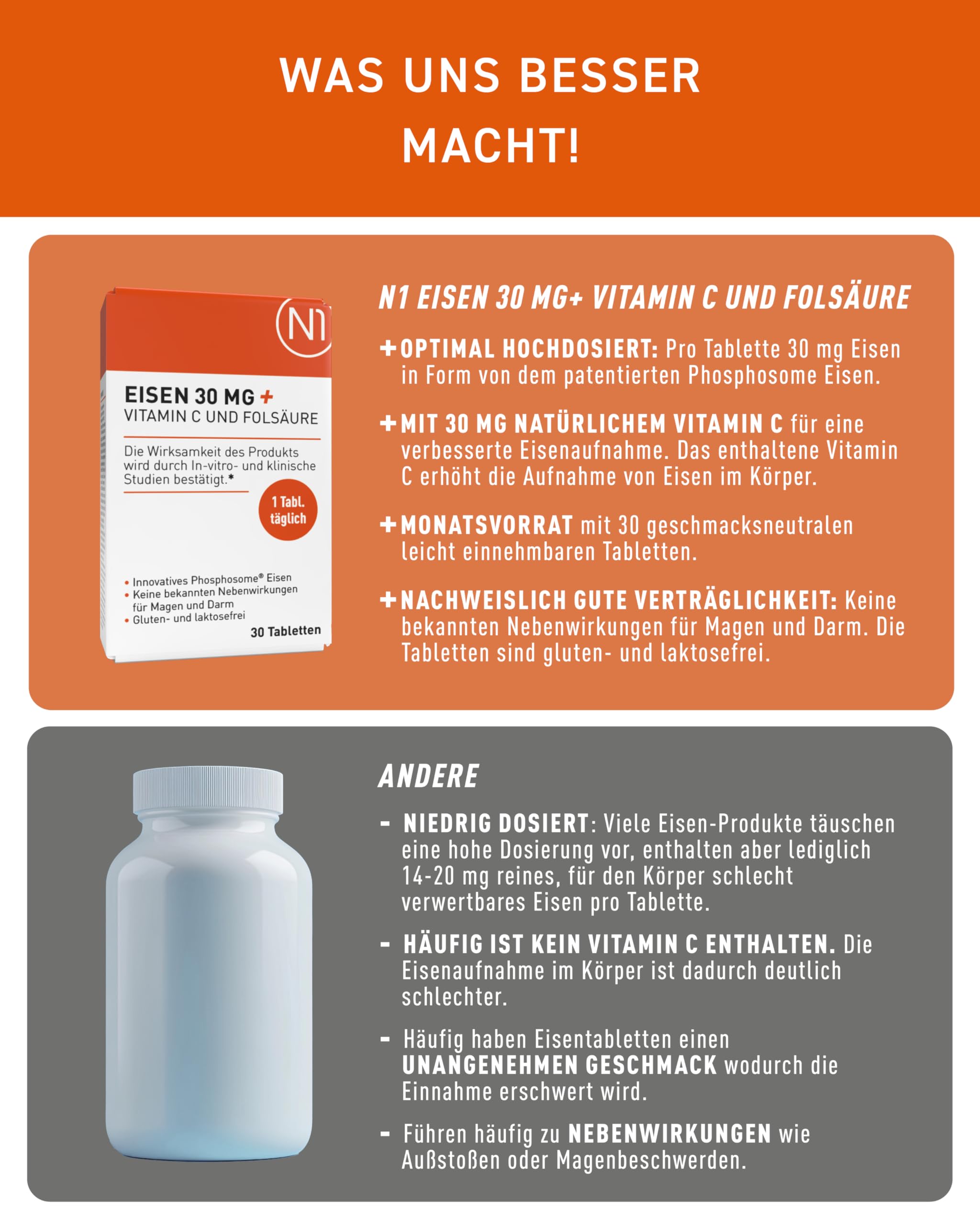 N1 Hierro 30 mg + tabletas de vitamina C y ácido fólico – Alta biodisponibilidad – 90 comprimidos – Alta dosis – Sistema inmunológico – Metabolismo energético