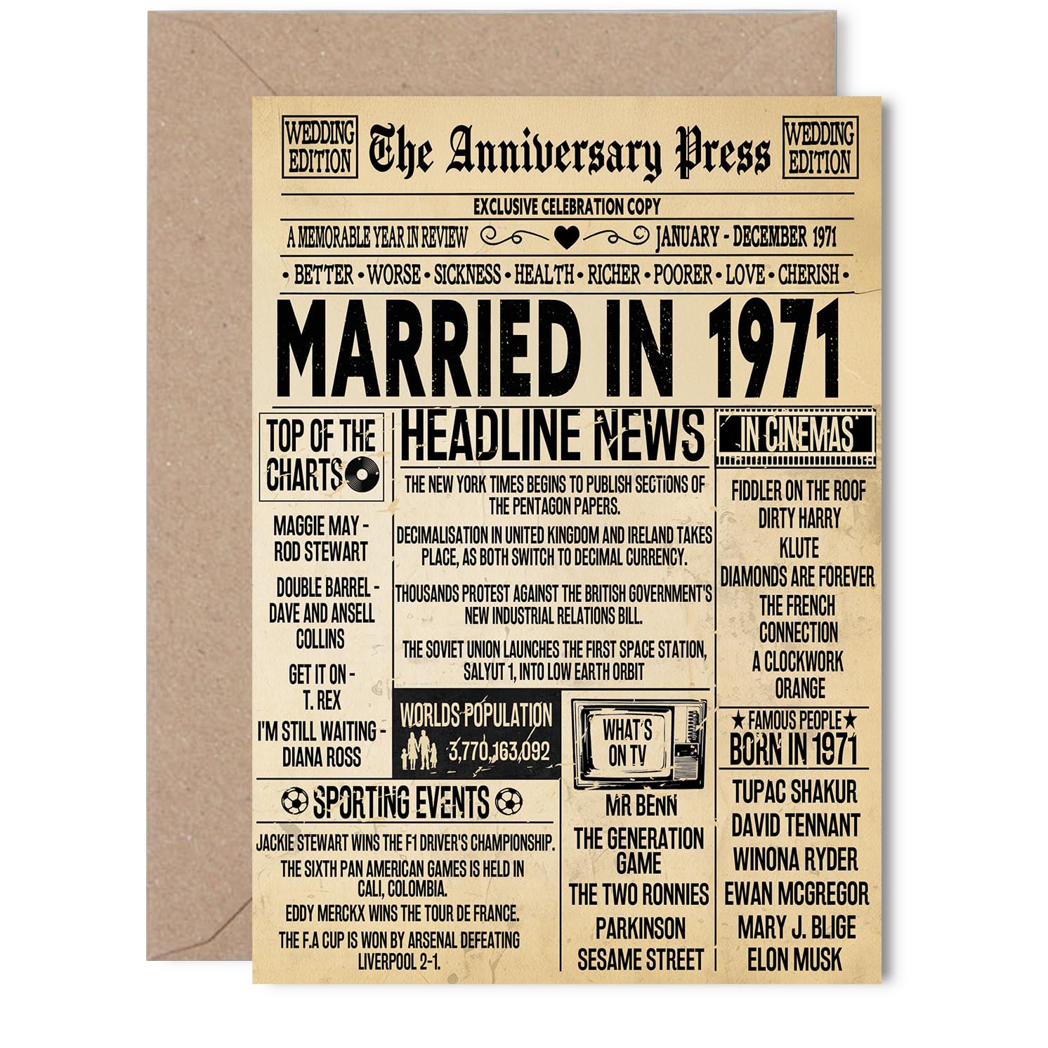 55th Anniversary Card for Women Men - Vintage Newspaper Married in 1971-55 Year Wedding Anniversary Card for Wife Partner Husband Companion, 5x7 Inch Anniversaries Greeting Cards