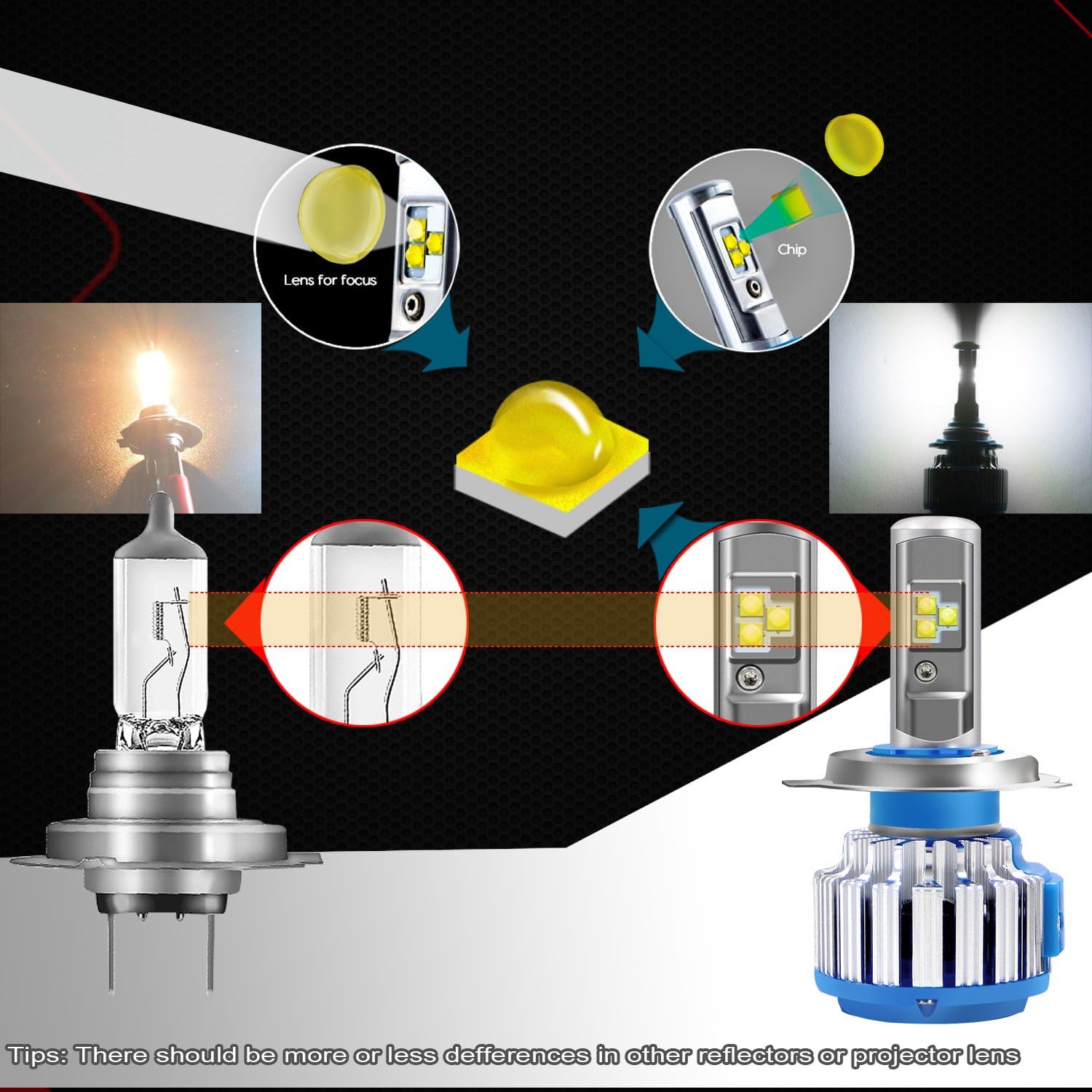 WinPower H4 LED Headlight Bulb Motorcycle 9003 HB2 70W 7200LM 6000K Cool White Dual High Low Beam Conversion Kit-2 Yr Warranty
