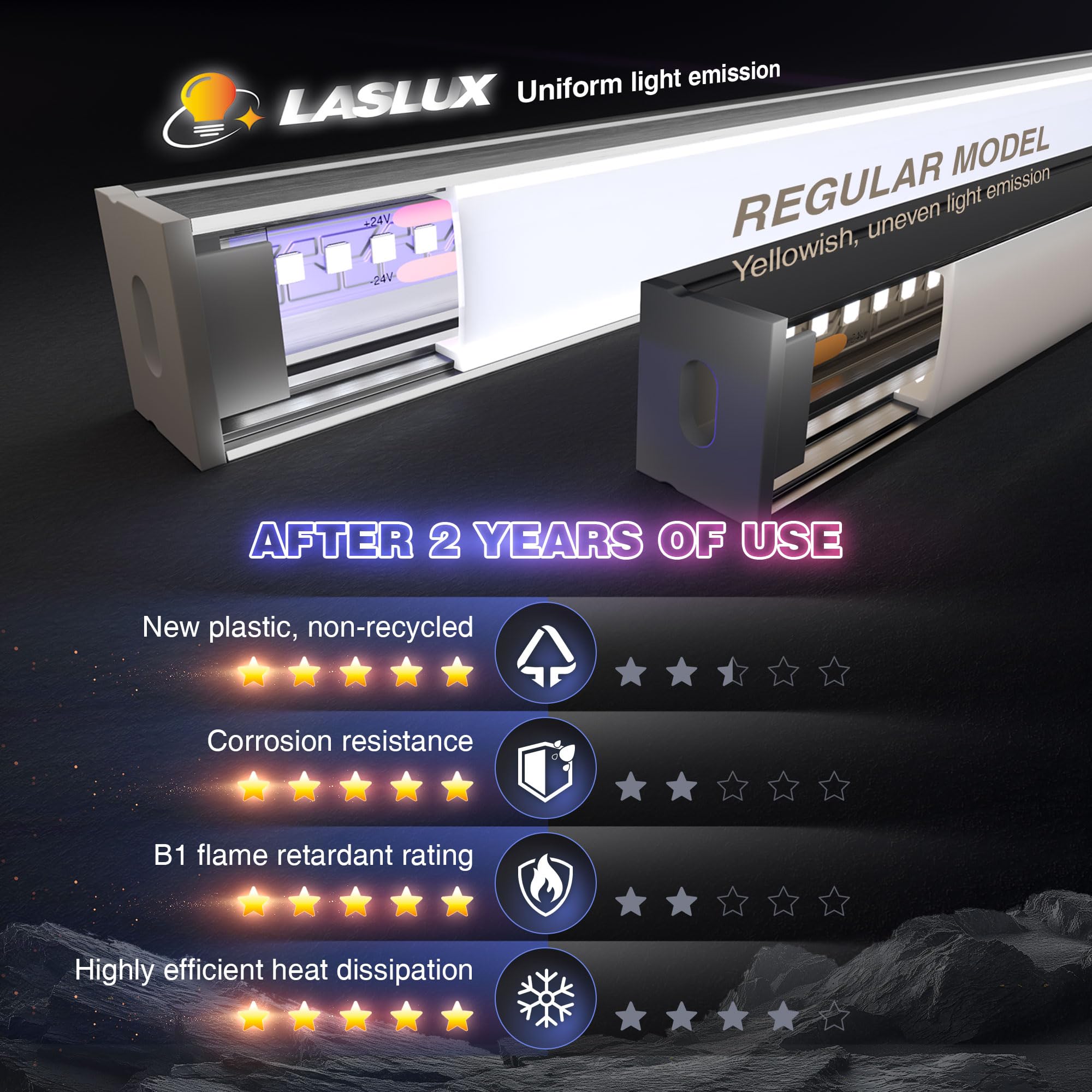 Profilo LED in alluminio, 2 m × 6 pezzi, 20 × 15 mm, per strisce fino a 15 mm, copertura diffusore per profili in alluminio, profilo in alluminio, 2 metri