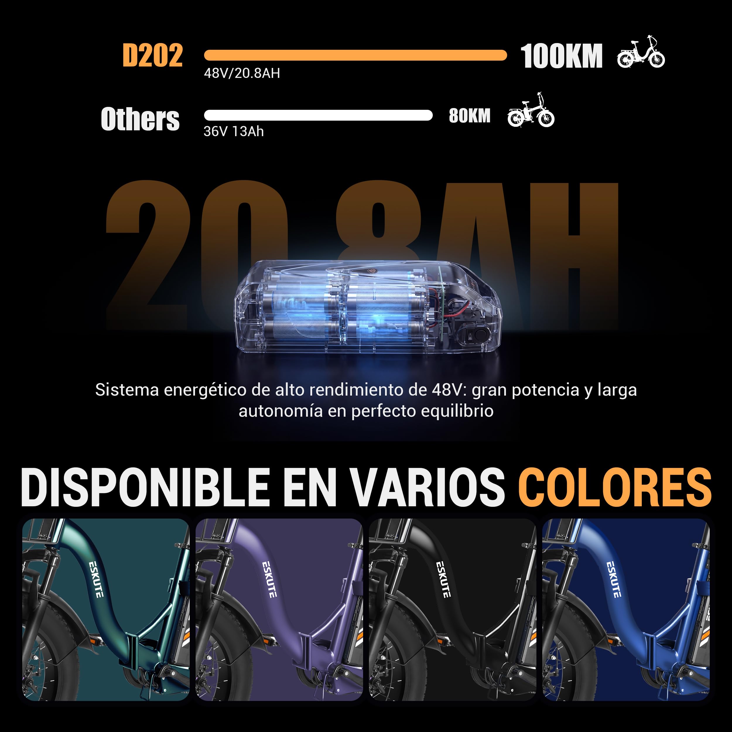 ESKUTE Bicicleta Eléctrica Plegable para Adultos D202 Pro, Fat Bike 20×4.0 con Cesta Delantera, Batería Extraíble 48V 20,8Ah, Motor 250W, hasta 100KM