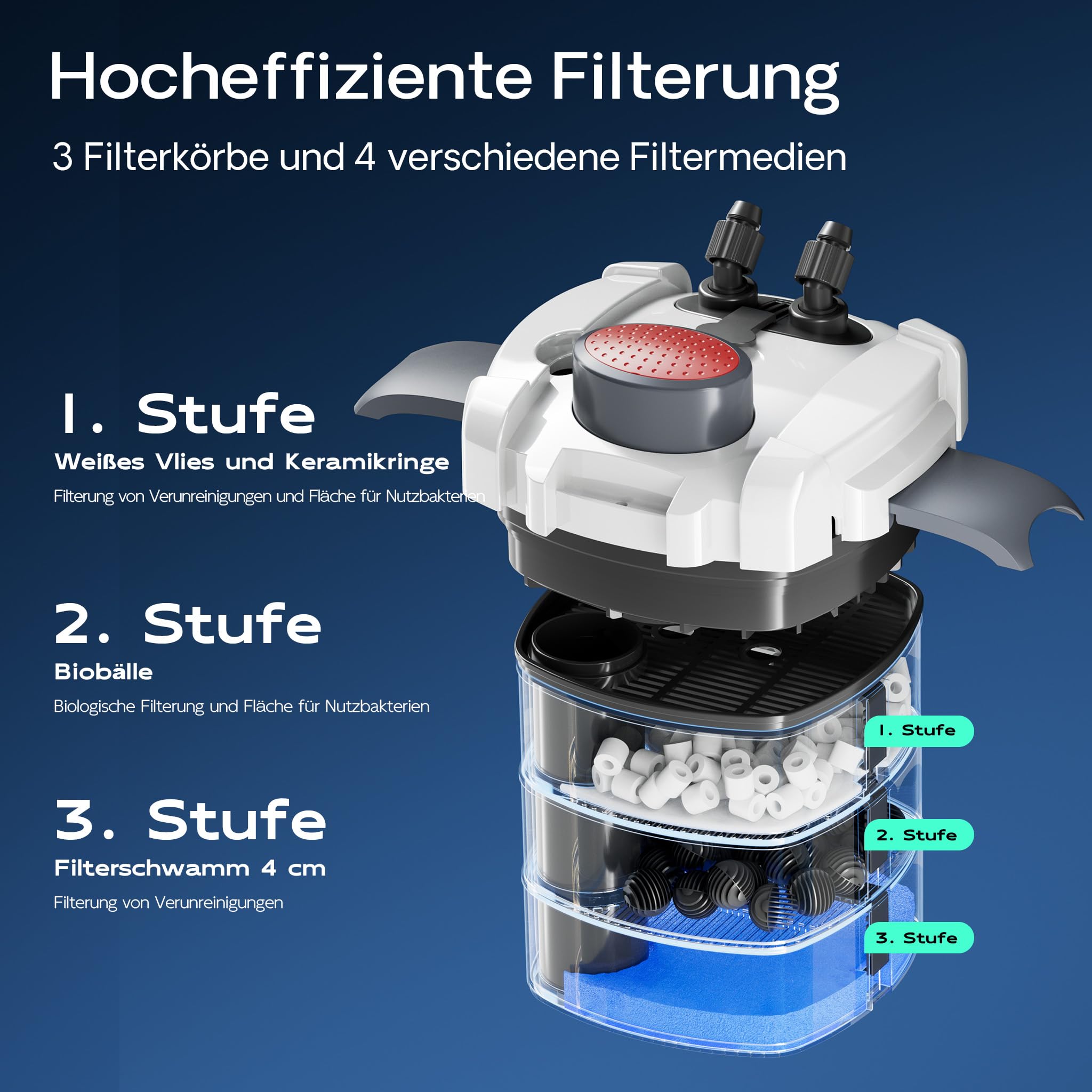 SunSun HW-703A Aquariumaußenfilter 1400 L/h 30 W mit 3 Stufen Filter Aquarium