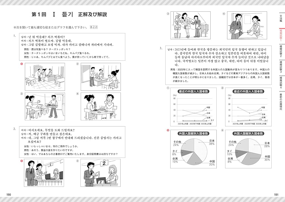 韓国語能力試験 TOPIK Ⅰ II 総合対策 作文問題対策 必須単語 テキスト 韓国語能力試験(TOPIK II)対策 おすすめのテキスト・参考書
