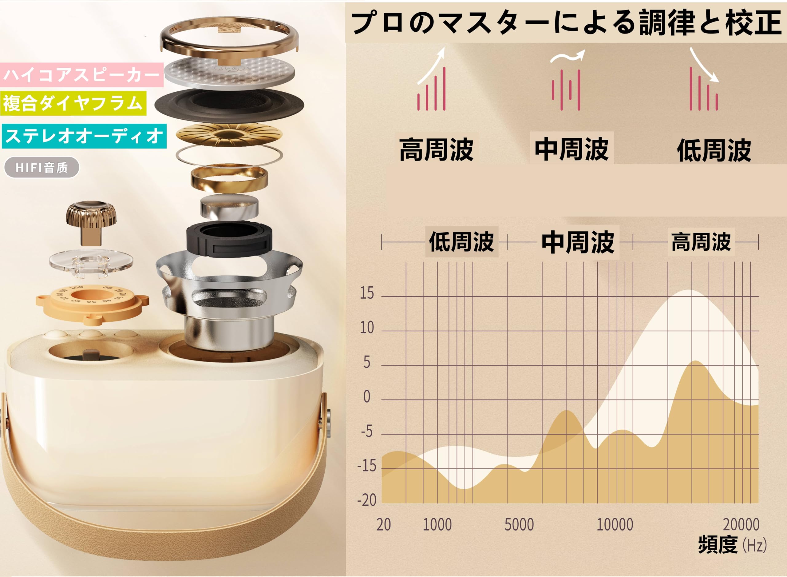 Amazon.co.jp: 小型 カラオケマイク カラオケセット Bluetooth