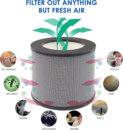 Miniatura 3 de Flintar Paquete de 2 filtros de repuesto AP006 H13 True HEPA, compatible con purificador de aire TaoTronics TT-AP006, prefiltro 3 en 1, HEPA