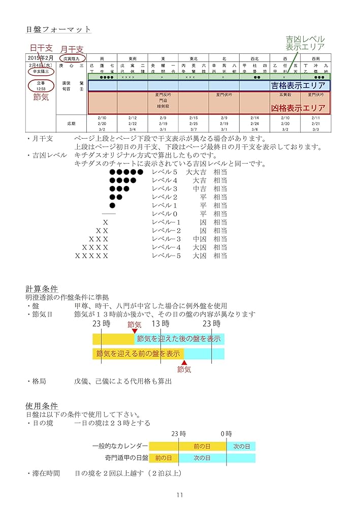 Amazon.co.jp: 奇門遁甲透派 月盤／日盤カレンダー キチダス