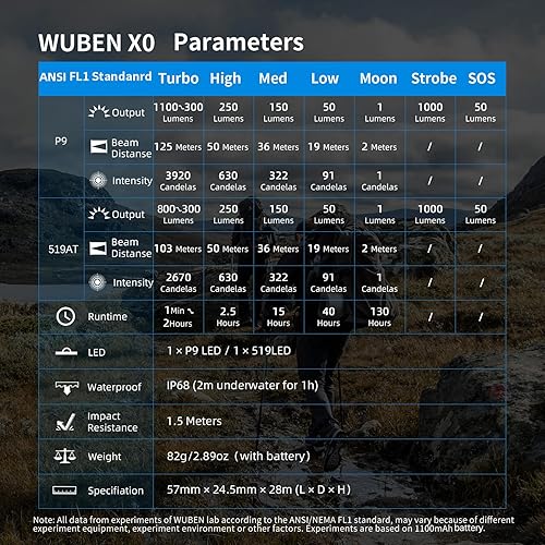 Miniatura 9 de WUBEN X0 Mini linternas recargables linterna EDC de bolsillo de 900 lúmenes linternas magnéticas LED pequeñas superbrillantes linterna de reflector