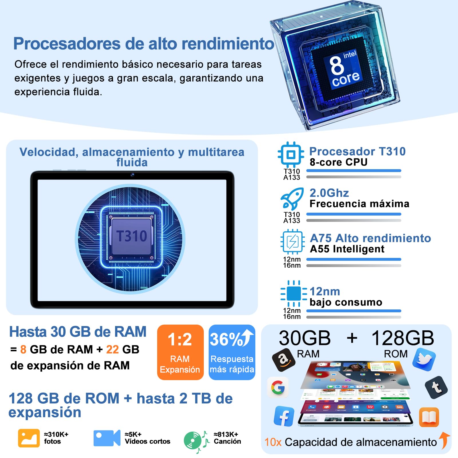 fezawio 10 Pulgadas Tablet Android 15, 30GB RAM+128GB (2TB TF) Octa-Core/Gemini AI/Widevine L1/5GWiFi6/8000mAh/5MP+8MP/Tablets con Teclado & Funda & Raton,Azul - 4