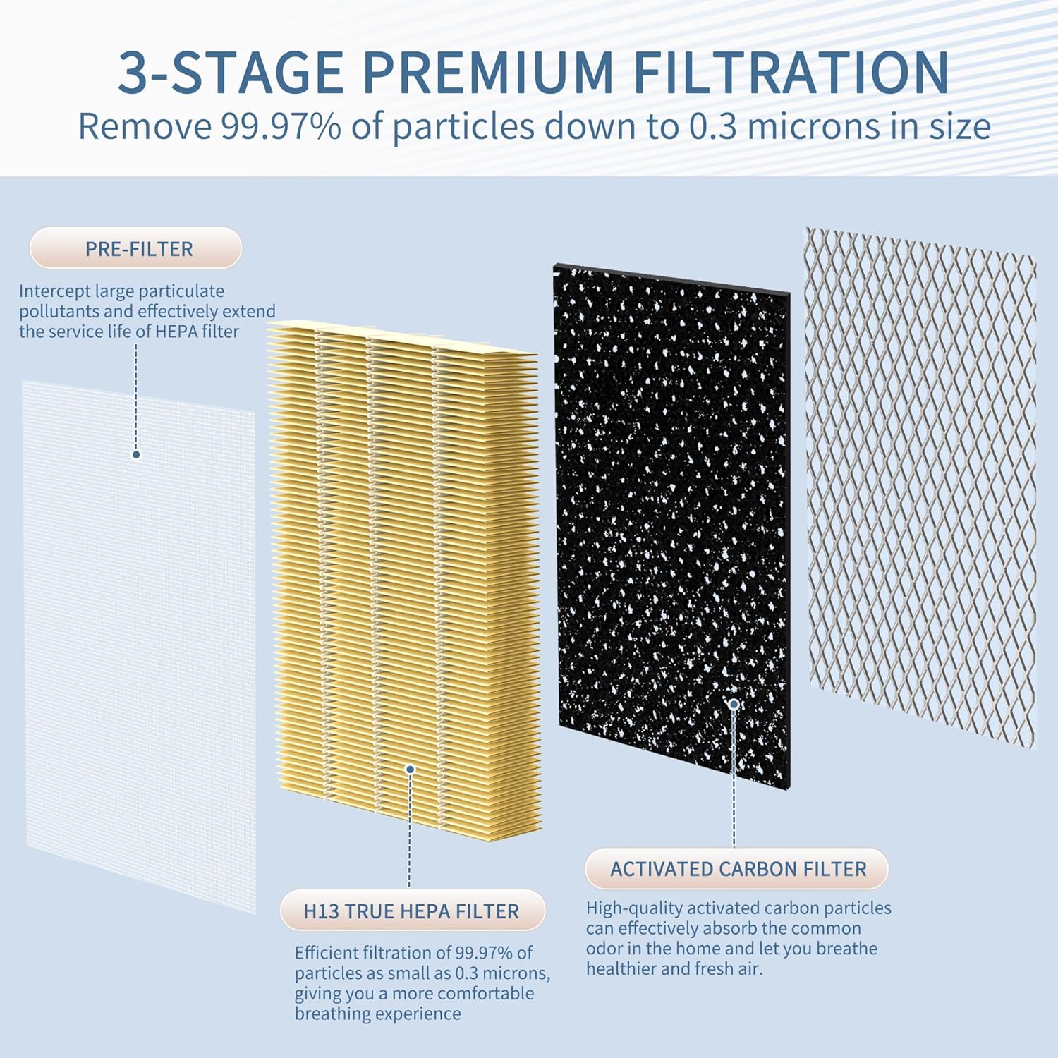 Pet Care MA Series 25 Replacement Filter compatible with MA Series 25 Air Pur-ifier, 3-in-1 Composite Filter with Upgrade Activated Carbon, H13 True HEPA and Pre-filter, Pack of 8