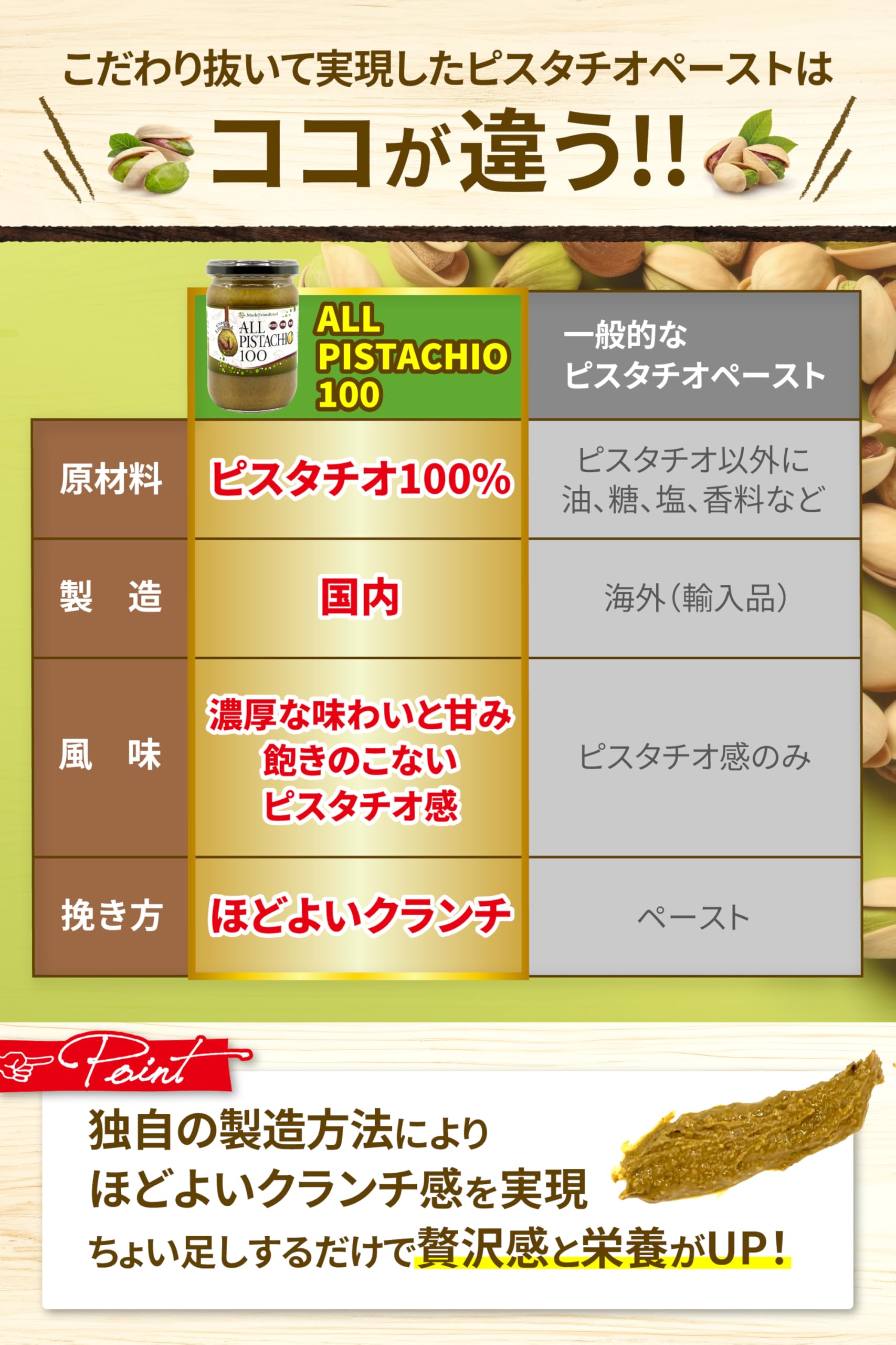 Amazon | 【ピスタチオ100%使用】MadeFromFood ALLPISTACHIO100