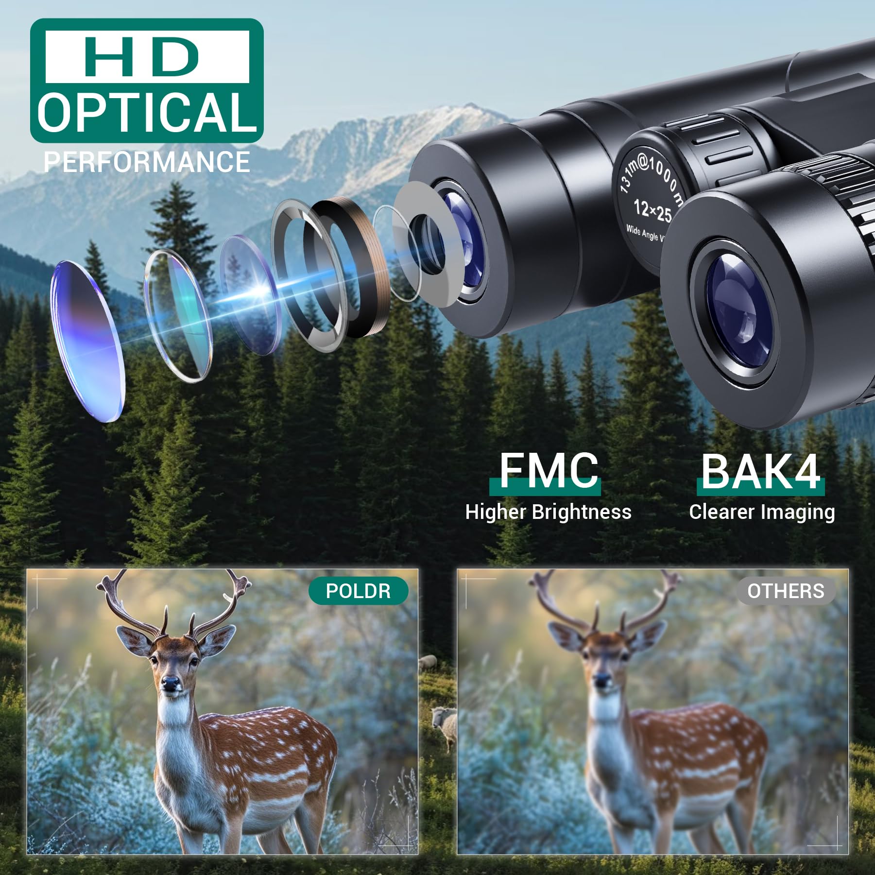 Binoculares compactos de 12 x 25 para adultos y niños, binoculares impermeables de alta potencia con adaptador de teléfono, pequeños prismáticos HD de fácil enfoque para observación de aves 2