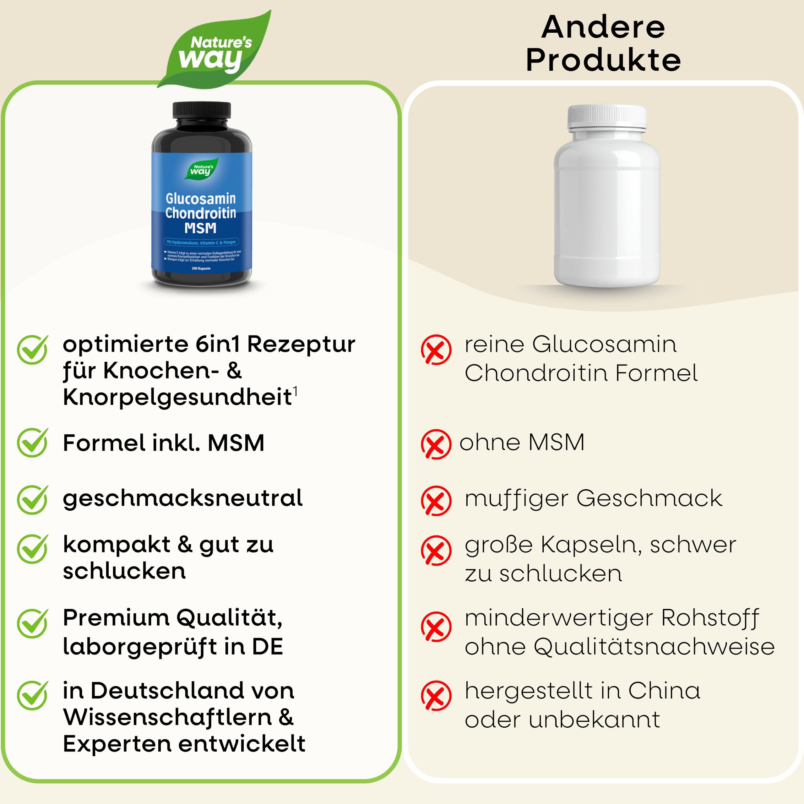 Glucosamin Chondroitin hochdosiert MSM Kapseln | 240 Stück | mit Vitamin C, Hyaluronsäure & Mangan | hochdosiert für Knorpel Knochen Kollagenbildung | laborgeprüft in Deutschland | 2 Monate Vorrat