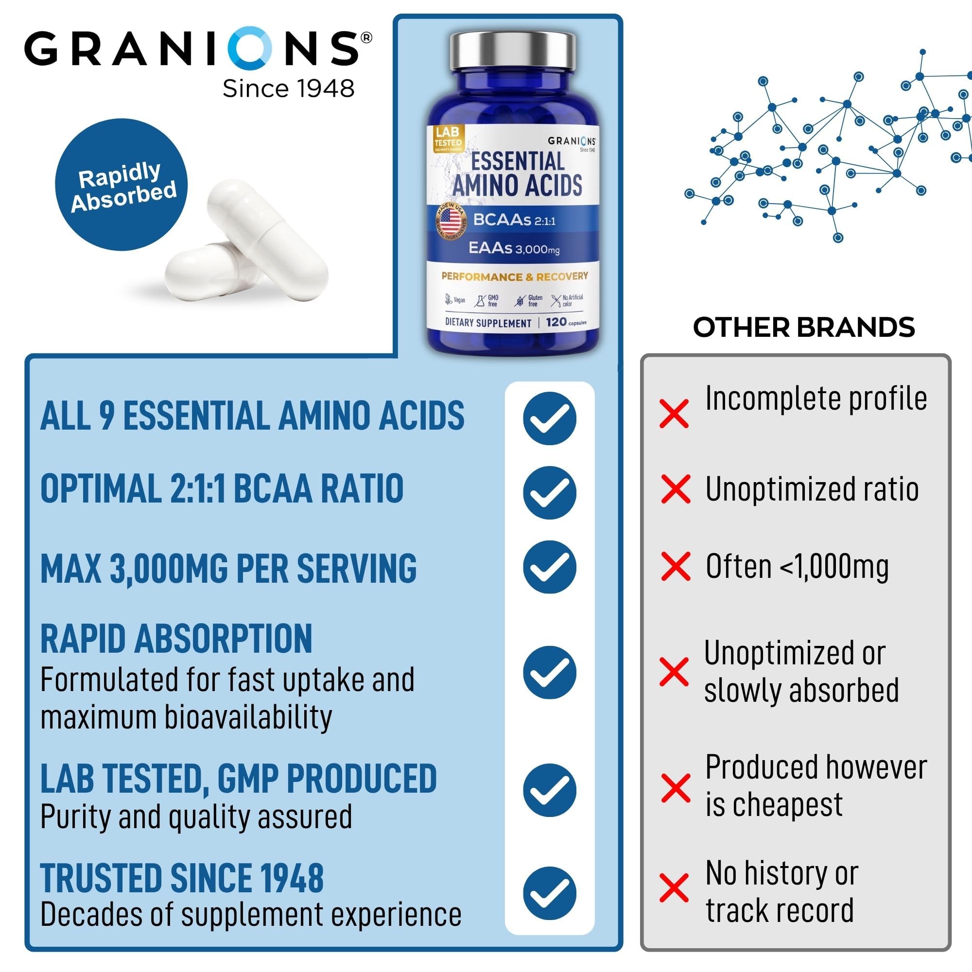 Essential Amino Acids Supplement for Men & Women - All 9 BCAAs EAA Supplements - Leucine Amino Acid, Lysine, Tryptophan, Advanced Amino Complex for Energy & Muscle Recovery - 120 Vegan BCAA Capsules — Amazon image 4