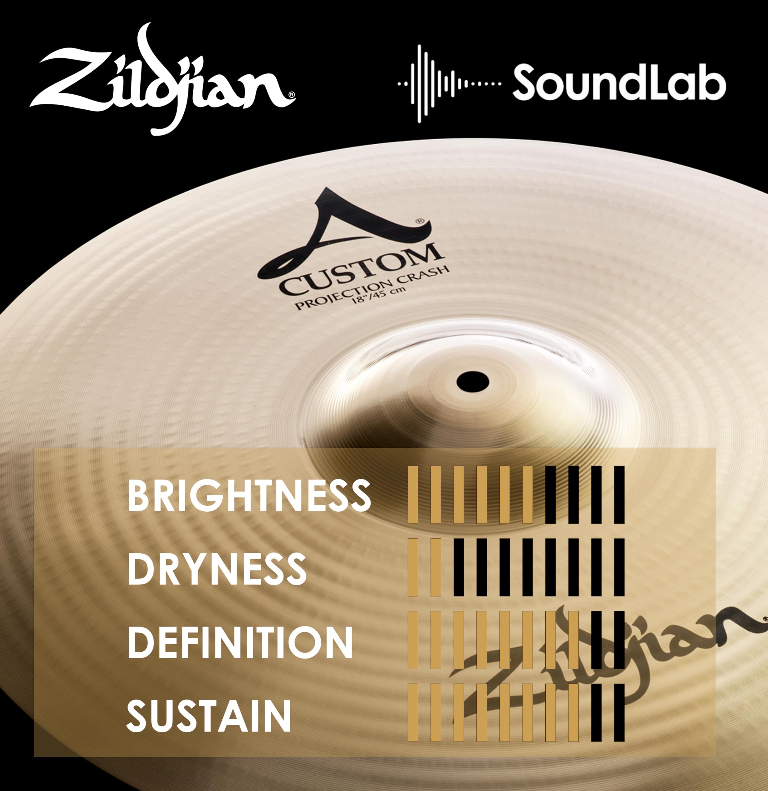 [訳あり] Zildjian A Custom プロジェクションクラッシュ 18 Zildjian 18 in. A Custom Projection Crash Cymbal A20584