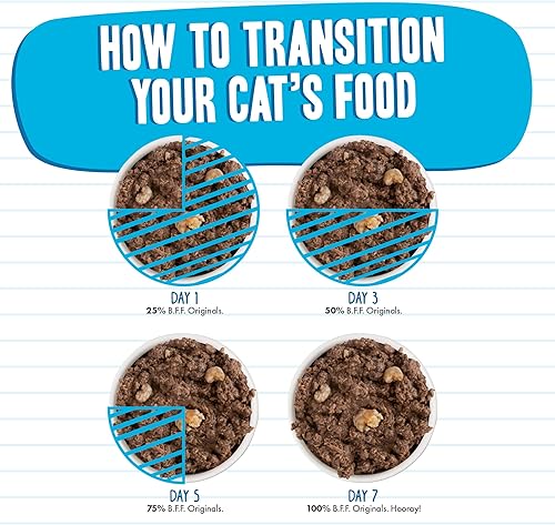 Miniatura 9 de Weruva latas de comida húmeda para gatos sin granos y bolsas B.F.F. (Best Feline Friend), Azul