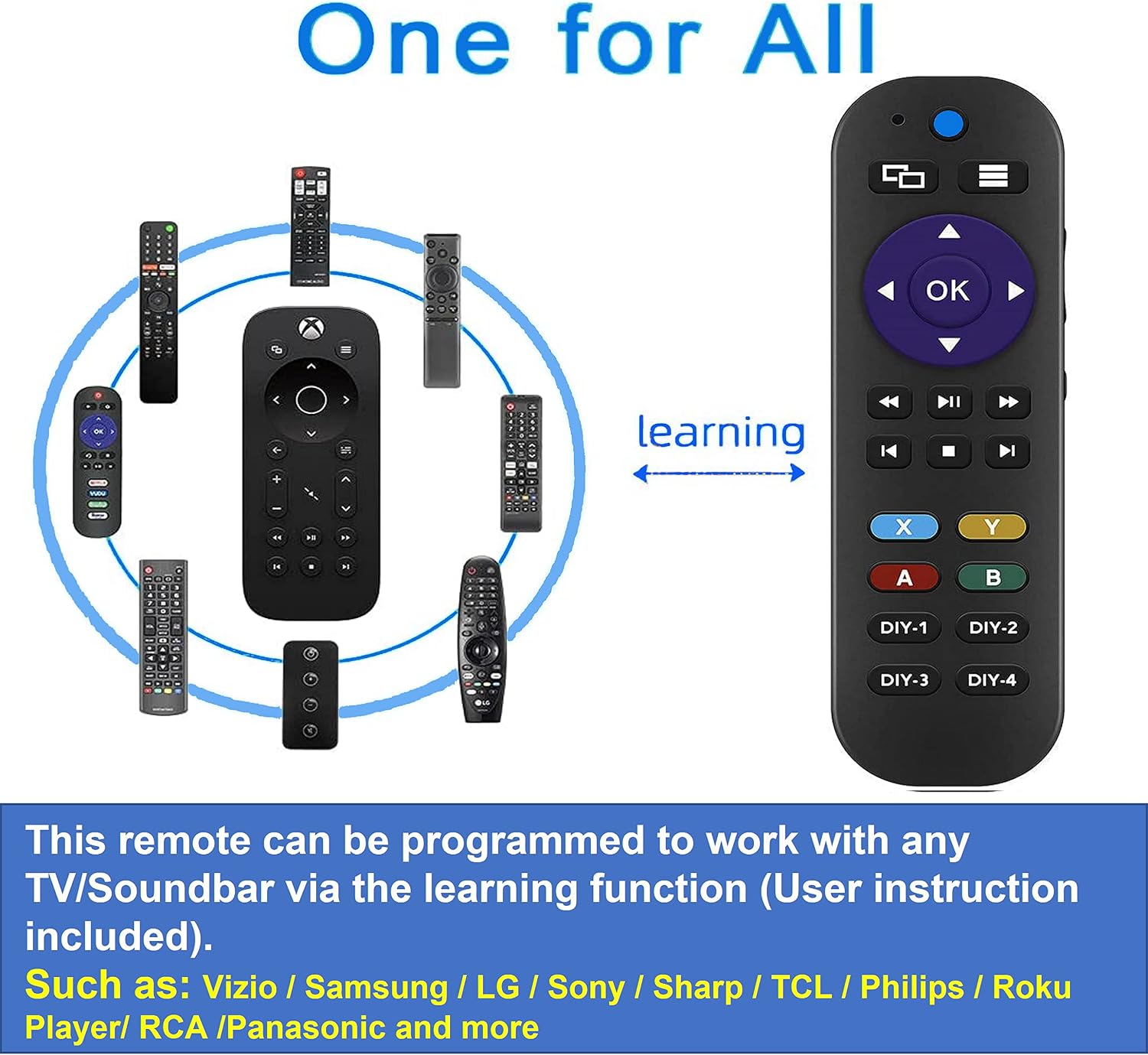 Universal Remote for Xbox One, Xbox One S and Xbox One X, Remote Control Has 7 Learning Programmable Buttons to Control All TVs, Soundbar, DVD & Receiver