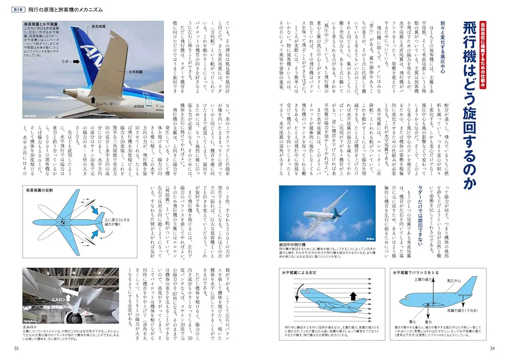航空関連参考書セット エアライン GUIDE BOOK 最新版 (イカロス・ムック) |本 | 通販