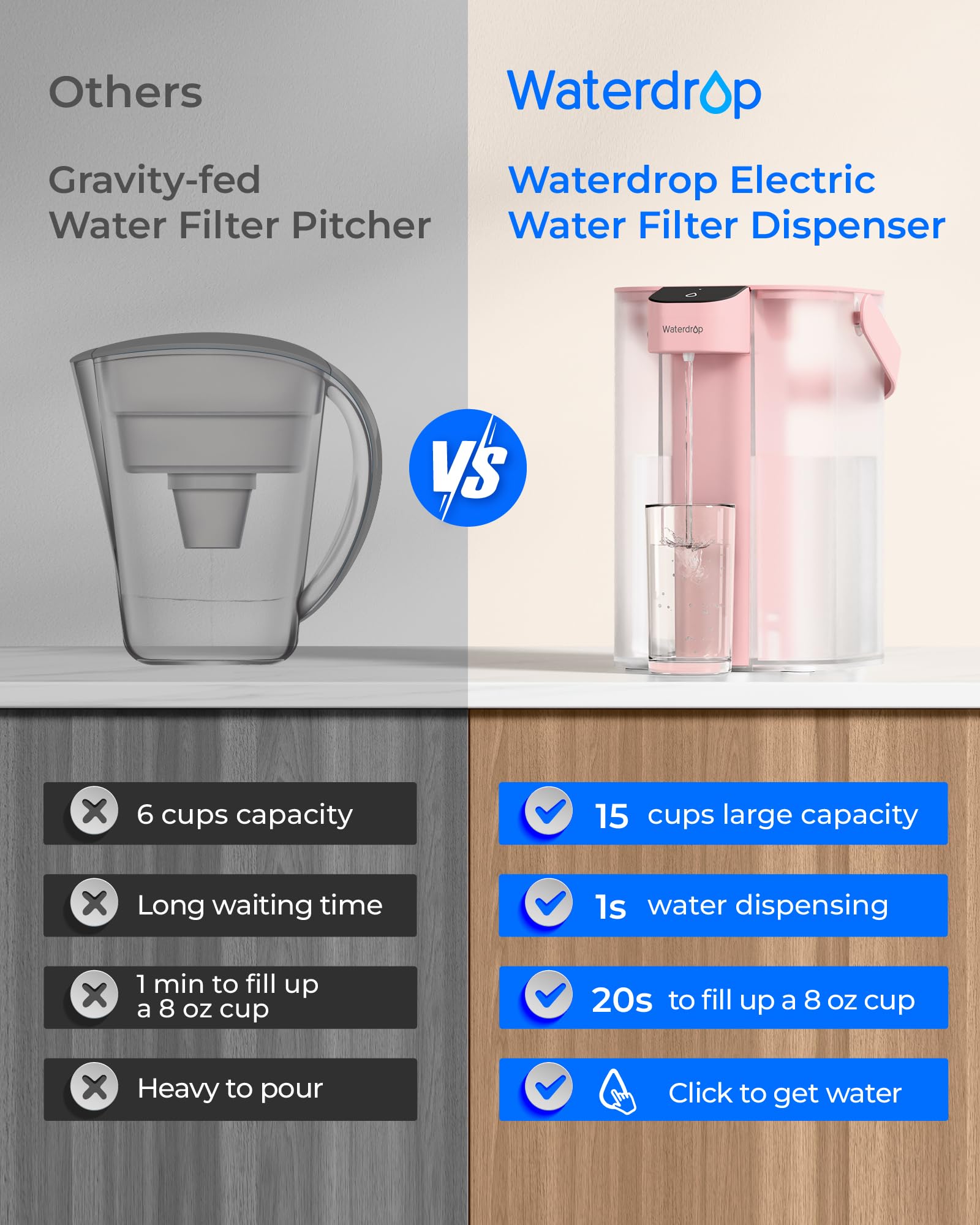Waterdrop Instant Eletric - Brocca per acqua potabile, 3,5 l, 3 mesi, sistema per acqua potabile, riduce cloro, piombo, mercurio, PFAS, PFOA/PFOS, rosa (con 1 filtro da 757 litri)
