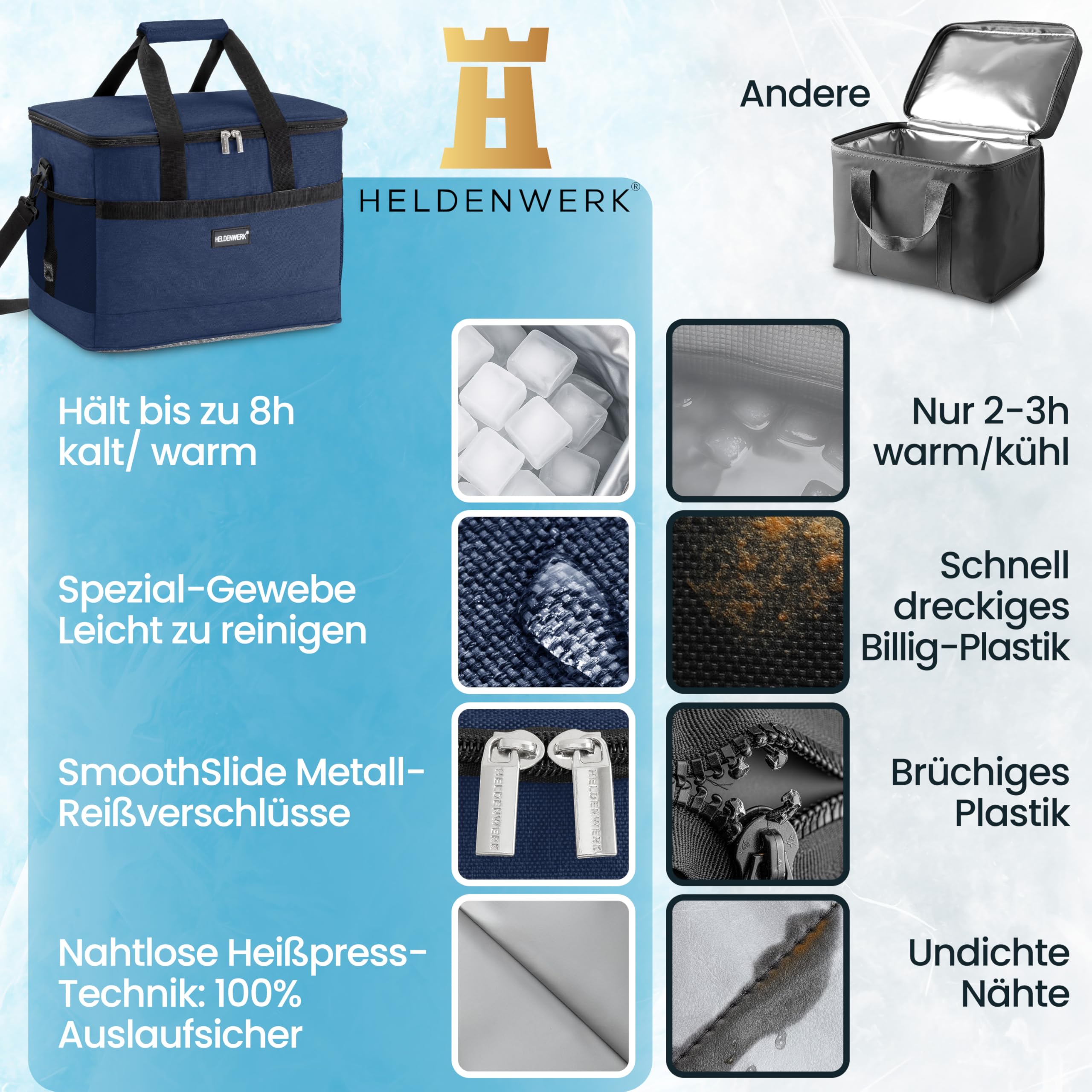 HELDENWERK Bolsa isotérmica Grande