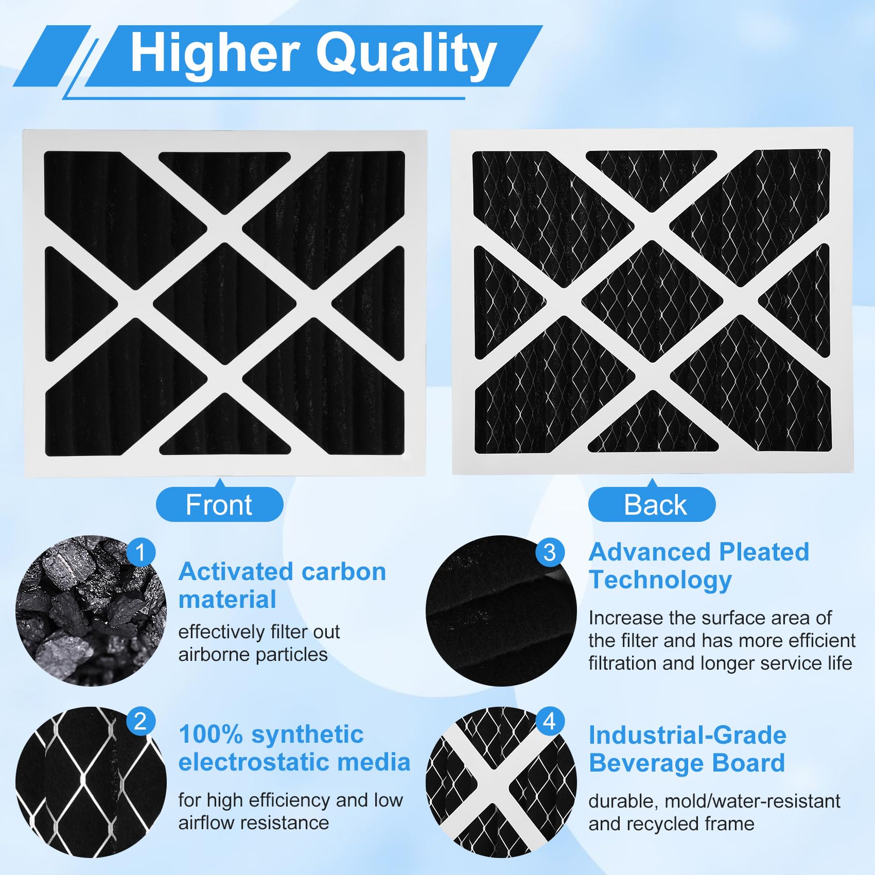 Filtro de carbono MERV 13 compatible con Sanidry Sedona filtro deshumidificador pn07126 de repuesto para Sanidry 4 paquetes