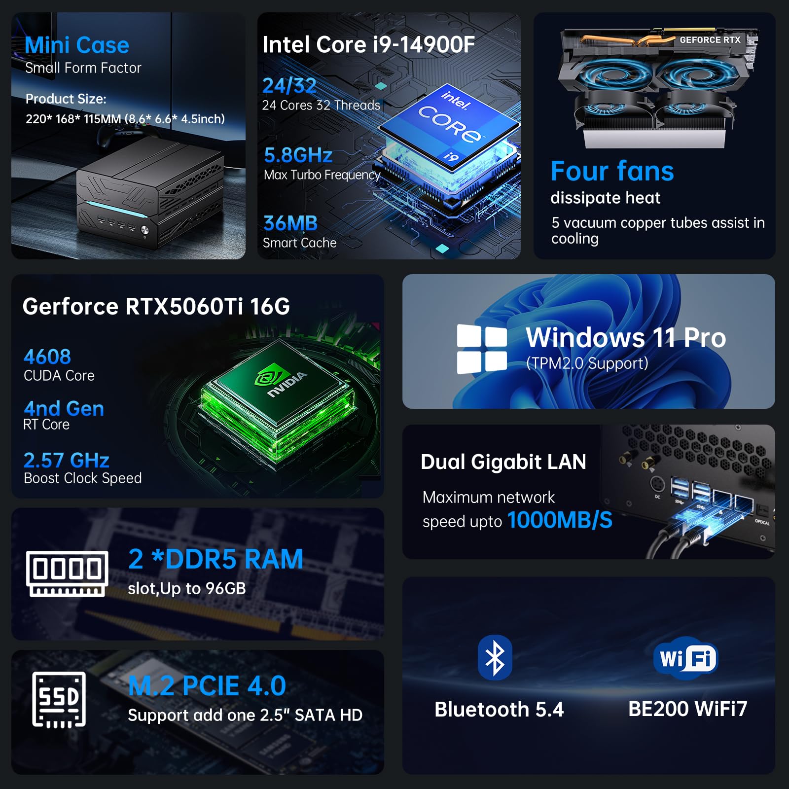 Mini KI PC - Intel Core i9-14900F Prozessor (24 Kerne), 64GB DDR5 RAM, 1TB PCIe 4.0 SSD, GeForce RTX 5060Ti Grafikkarte (16GB GDDR7), 8K, WiFi 6e, 4* Displayausgabe, Windows 11 Pro