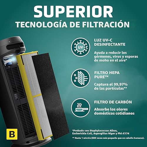 Miniatura 3 de GermGuardian AC4825Purificador de aire AC4825 GermGuardian gris 1 1 Black, Blanco