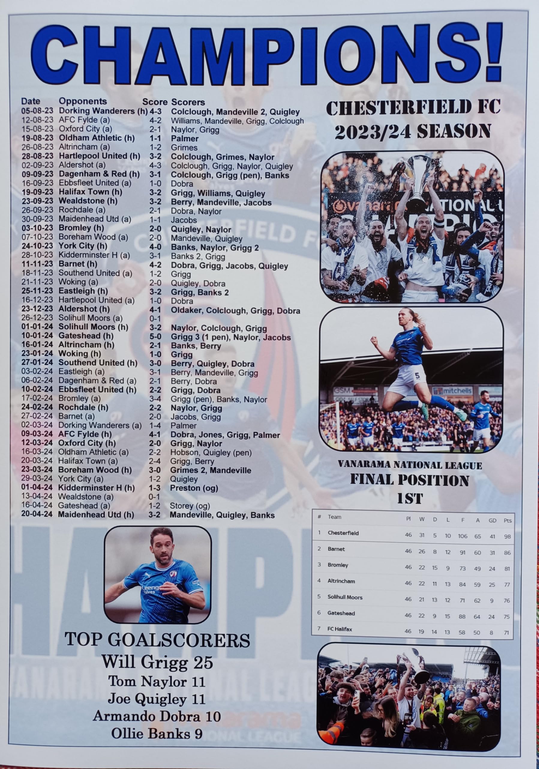 Assorted Chesterfield 2023-24 National League champions - souvenir print