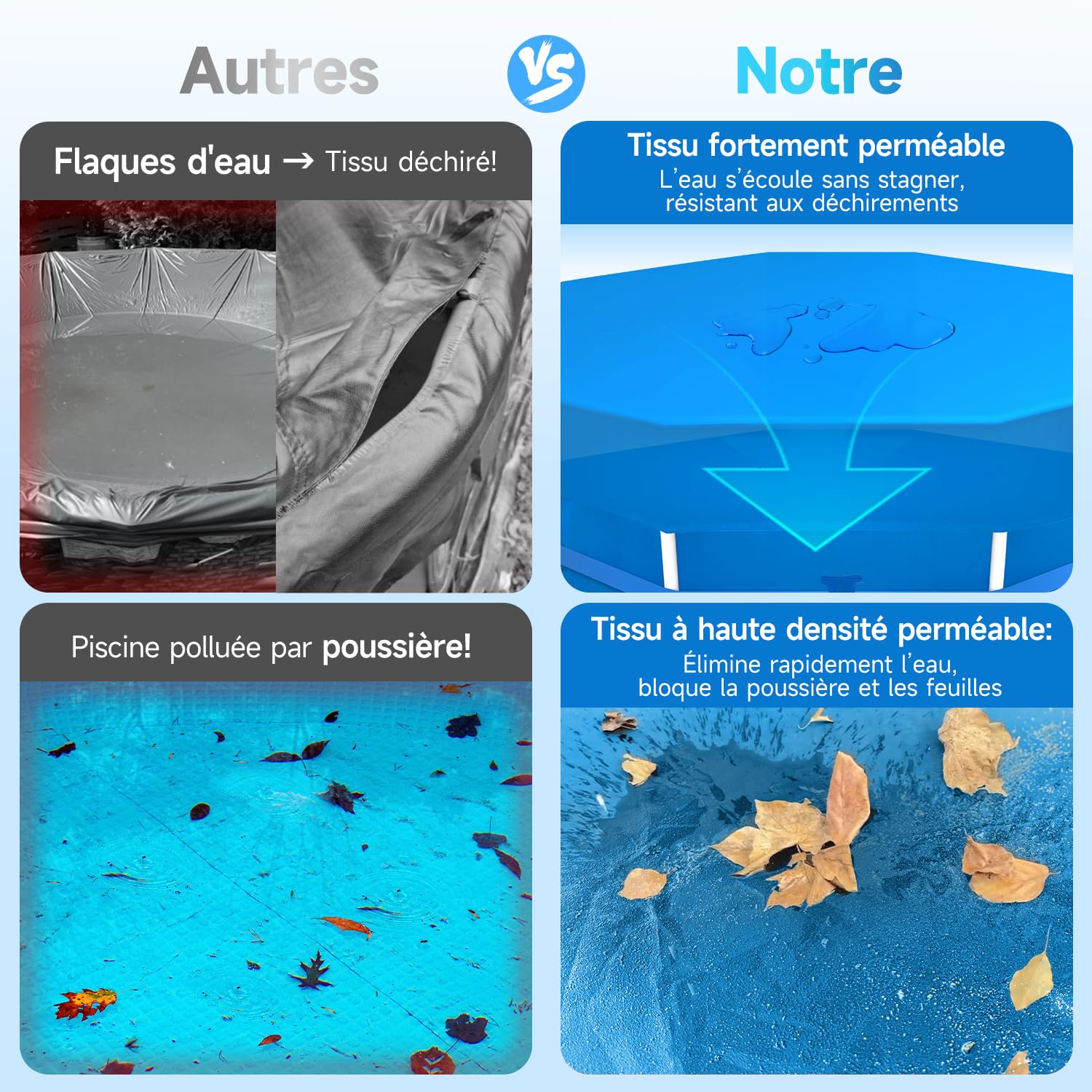 Sekey Bache Piscine Ronde 457cm–Spéciale Piscines à Cadre Métallique Rond |avec Lanières Ajustables et Bande Auto-agrippante |Antivent et Anti-Poussière |Toile Dense Résistante aux Déchirements |Bleu