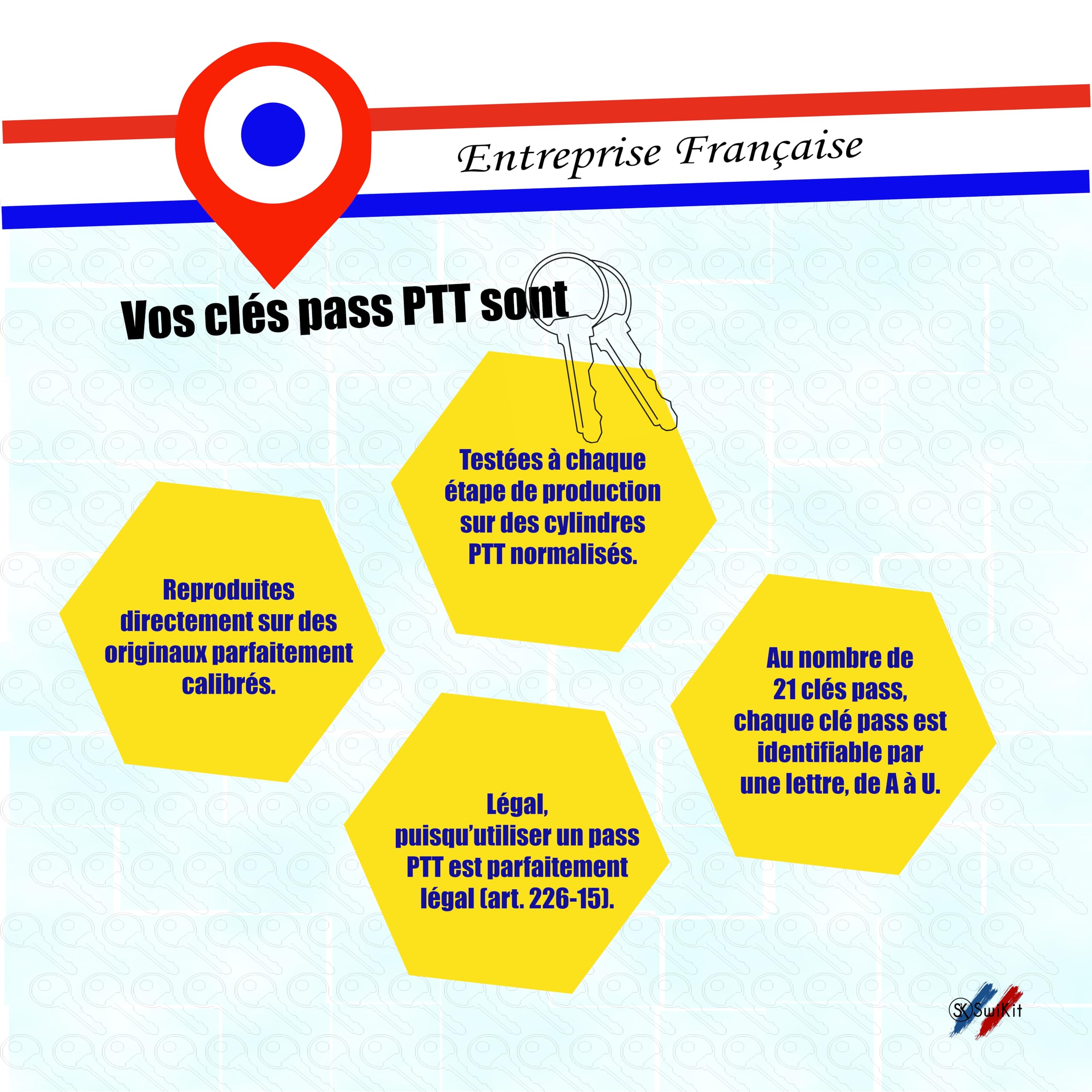 Pass PTT Tousseau complet 21 clés A a U - Clé boîte aux lettres et serrures normalisées - Accès halls d'immeubles, boîtes aux lettres et armoires techniques - Compatible standard PTT France