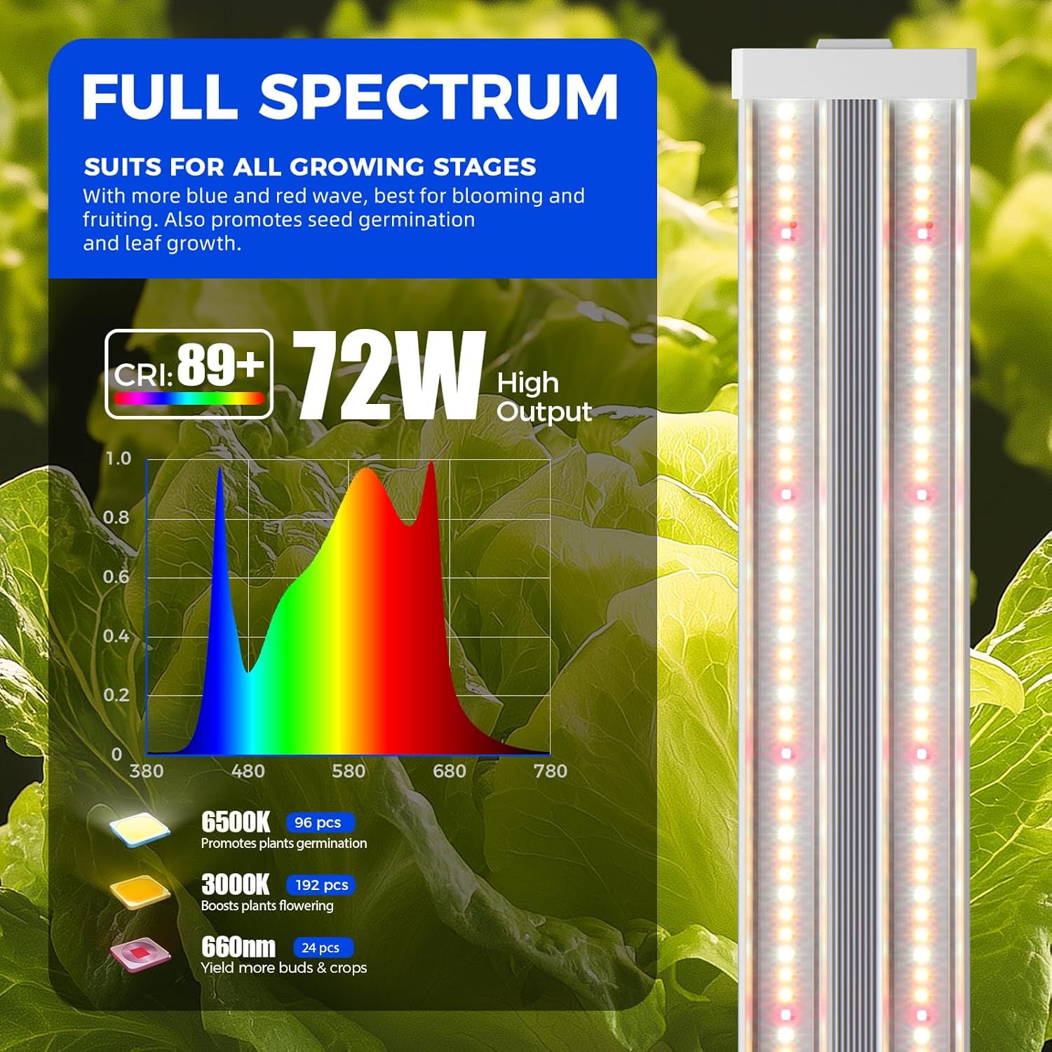 Barrina TX72 Grow Light for Indoor Plants, 4FT, 288W(4 x 72W, 2000W Equivalent), Full Spectrum with 660nm Red LEDs, High PPFD, Mechanical Timer, Linkable, Hanging Plant Lights for Greenhouse, 4 Pack - Image 4