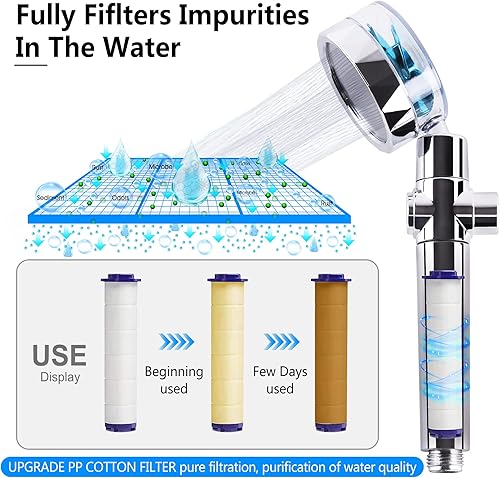Miniatura 2 de Turbo Hydro Jet Shower Head, 360 Turbo Propeller Head Hydro High Jet Pressure Shower Jet Head - Vortex Shower Head Fan High Pressure with Fan Filter