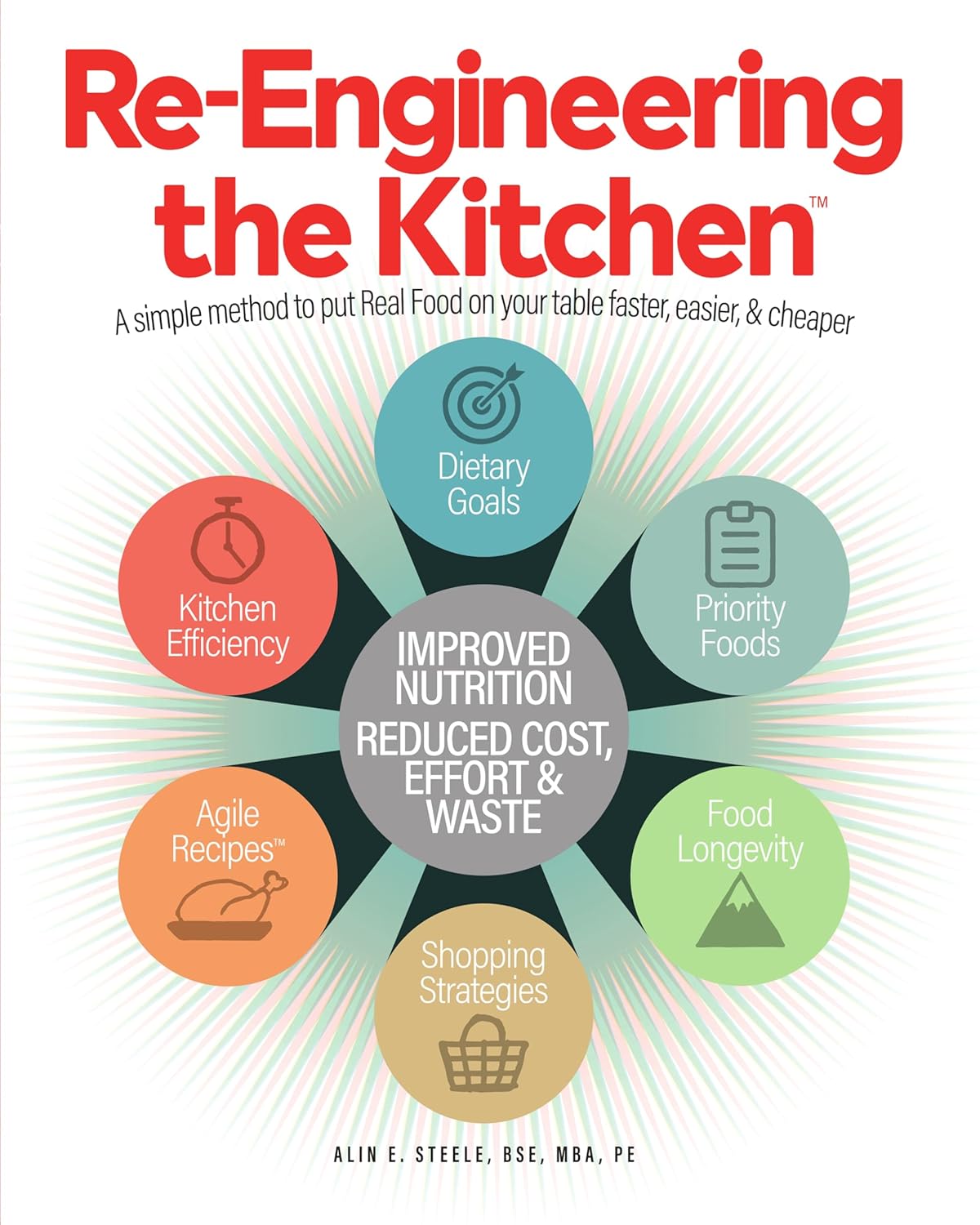 Re-Engineering the Kitchen: A simple method to put Real Food on your table faster, easier, & cheaper      [Print Replica] Kindle Edition