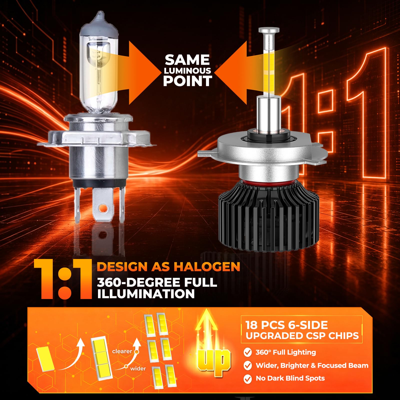 SHINYY Lampadine H4 LED 360 Gradi, 2026 Nuovo 360° 32000LM Alta Potenza 6500K Bianca Fredda Lampade LED H4 HB2 9003 per Fari Anabbaglianti e Abbaglianti Auto, CANbus Anti Errore, Pack da 2