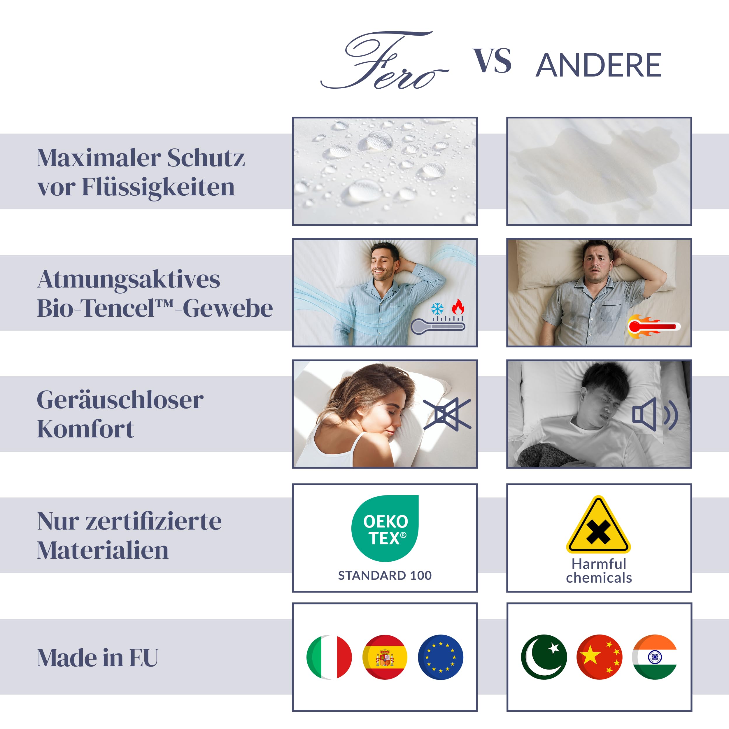 Ferò Wasserdichter Matratzenschoner 180x200 cm Premium aus Tencel, Oeko-TEX, Hergestellt in der EU – Atmungsaktiv, Antibakteriell, mit Elastischen Ecken – Für Matratzen bis 30 cm Höhe