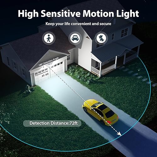 Miniatura 3 de iMaihom Luces para exteriores con sensor de movimiento de 50 W, luces de inundación enchufables para exteriores, 5000 lúmenes, luces de seguridad