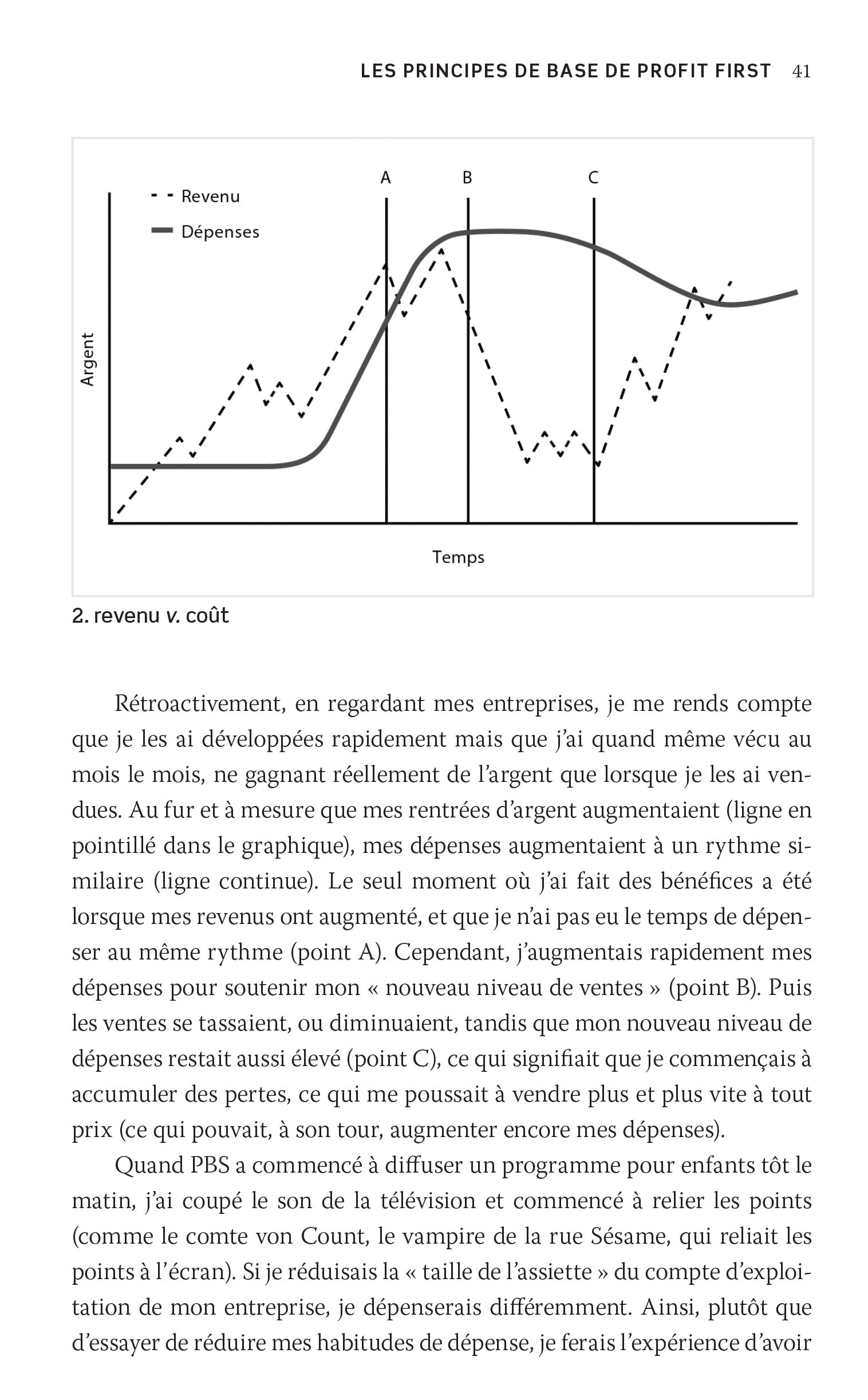 Le Profit d'abord : transformez votre entreprise en machine à faire de l'argent au lieu d'en consommer: Transformez votre entreprise en machine à faire de l'argent au lieu d'en consommer