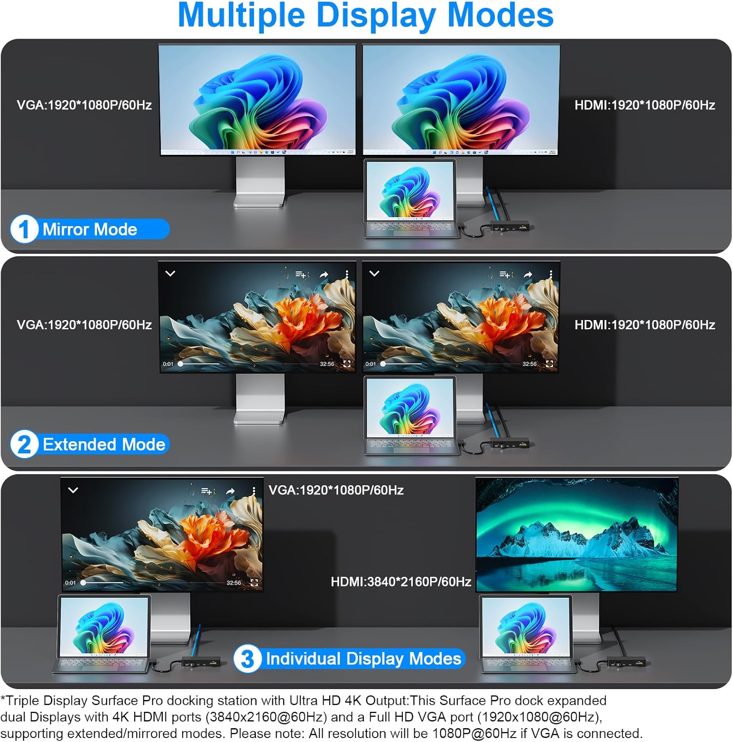New MS Surface Pro Docking Station Triple Display with 4K@60Hz HDMI+VGA, 11 in 1 Surface Dock 2 with Power Adapter for Microsoft Surface Pro 11/10/9/X/8/7/6/5/4/3,Surface Laptop 7-1, Surface Go/Book