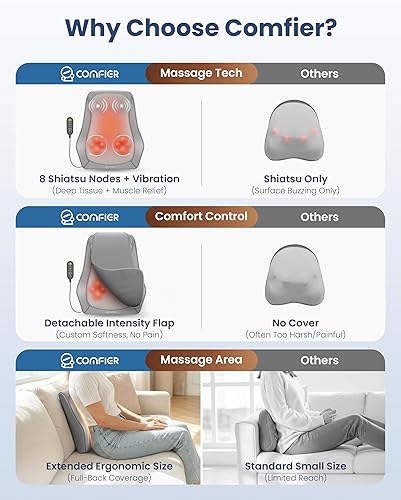 Miniatura 6 de COMFIER Masajeador de espalda Shiatsu con calor y vibración, masajeador de amasamiento para cuello y hombro para alivio del dolor de tejidos
