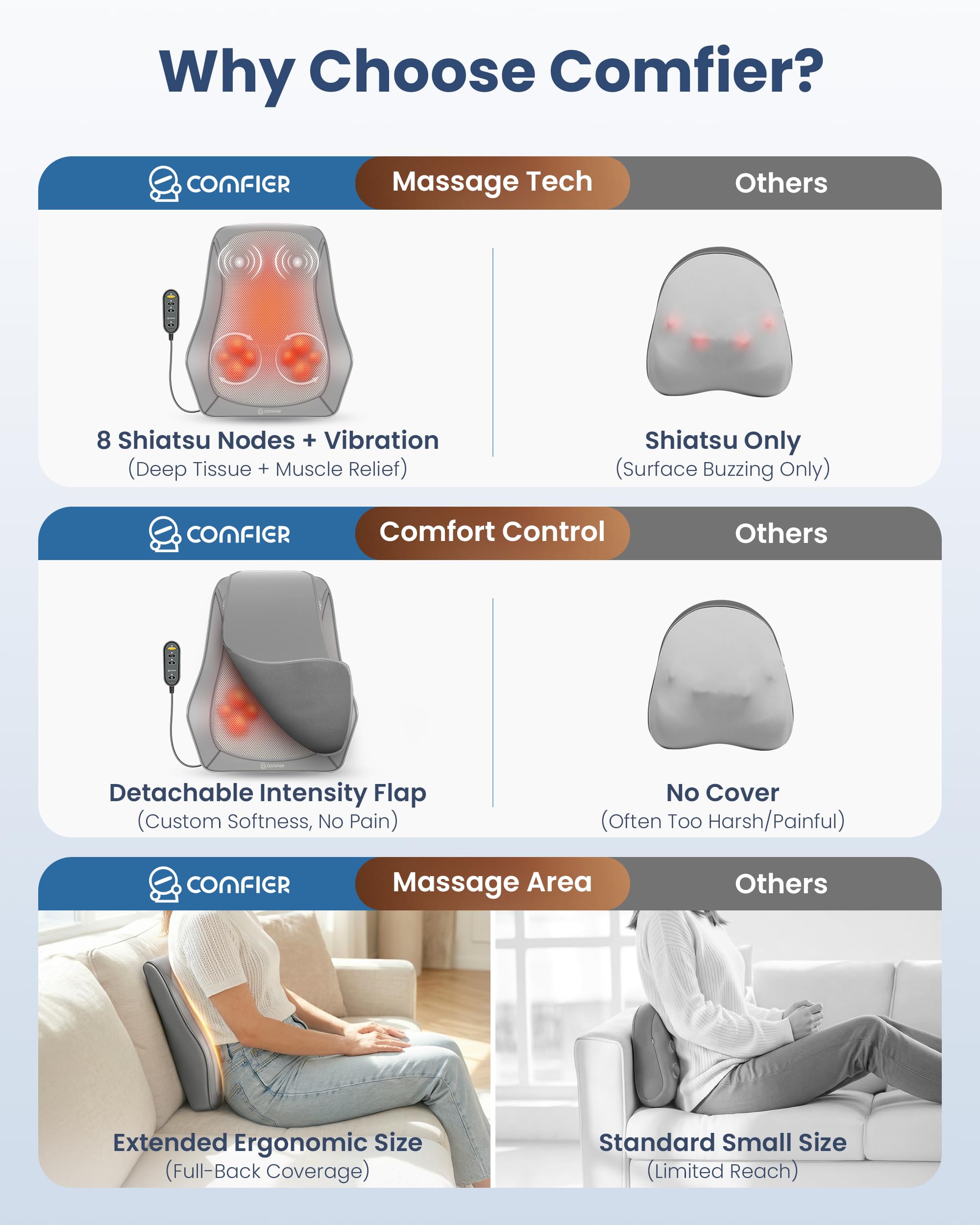 COMFIER Shiatsu Nackenmassagegerät mit Wärme und Vibration，Massagekissen für Nacken, Schulter und Rücken, Verwendung im Home Office, Geschenke für Frauen Männer Papa Mama