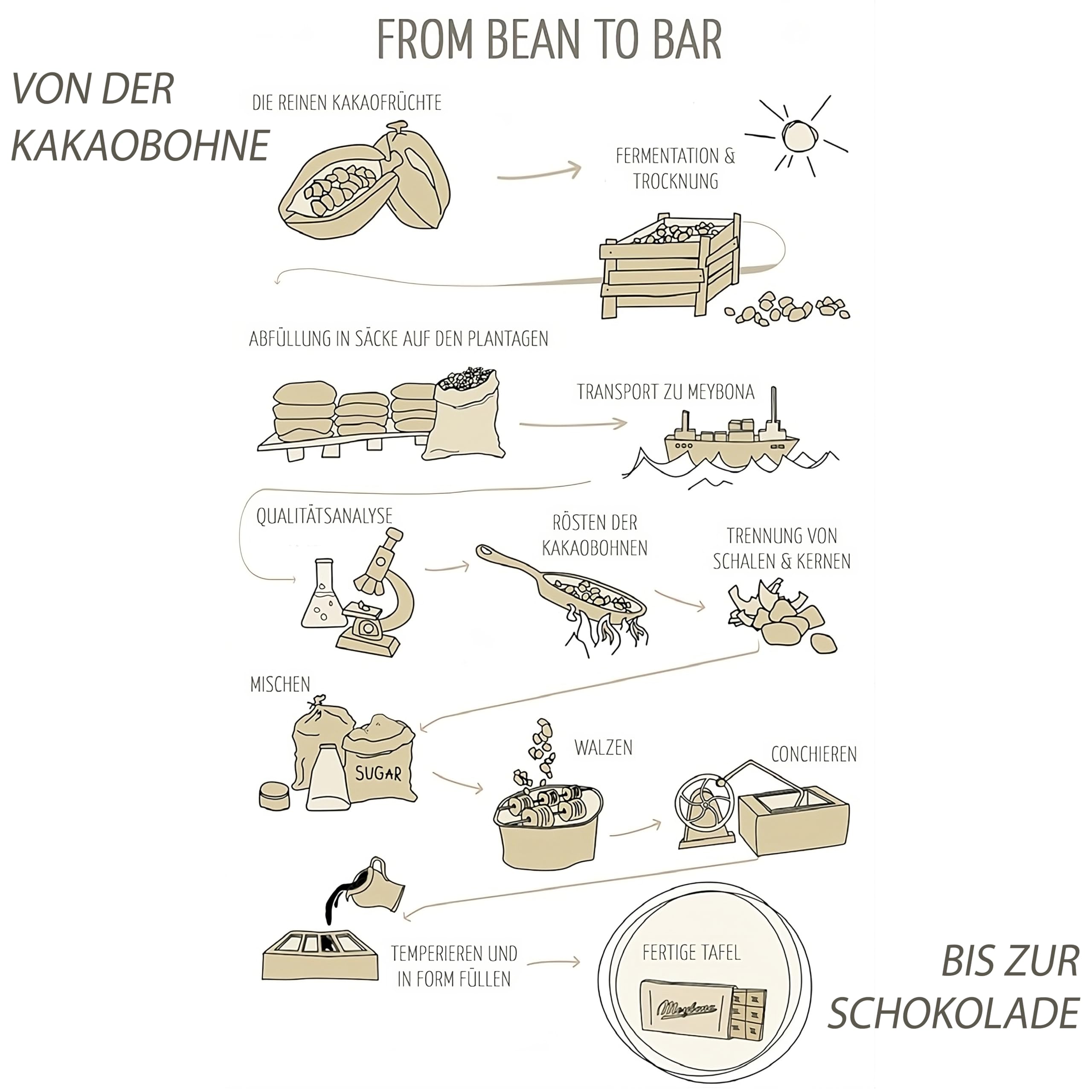 Meybona Urspungs-Schokolade Zartbitter | Peru | 72% Kakao | 10x100g | Schokoladentafel, ausgewählte Edelkakaobohnen, 72% Kakao, Bean-to-Bar, Single Origin Edel-Schokoladen