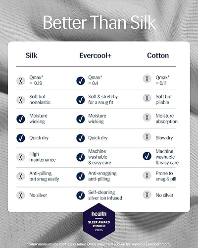 Miniatura 9 de REST Evercool+ - Juego de sábanas de iniciación, color marfil Cali King, sábanas transpirables para personas que duermen con calor y sudores