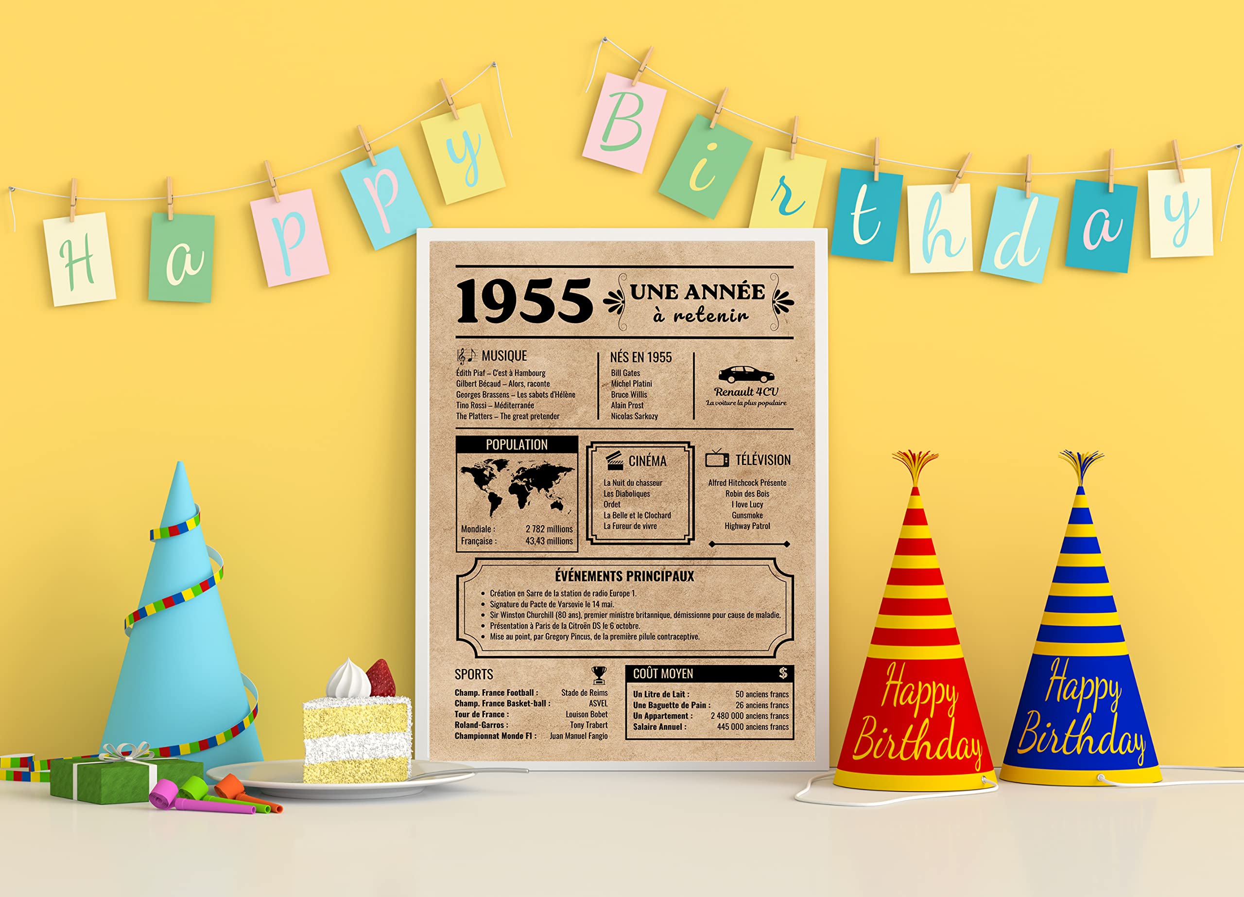 Geburtstagsposter Zum 70. – Vintage-Design Mit Ereignissen Aus 1955
