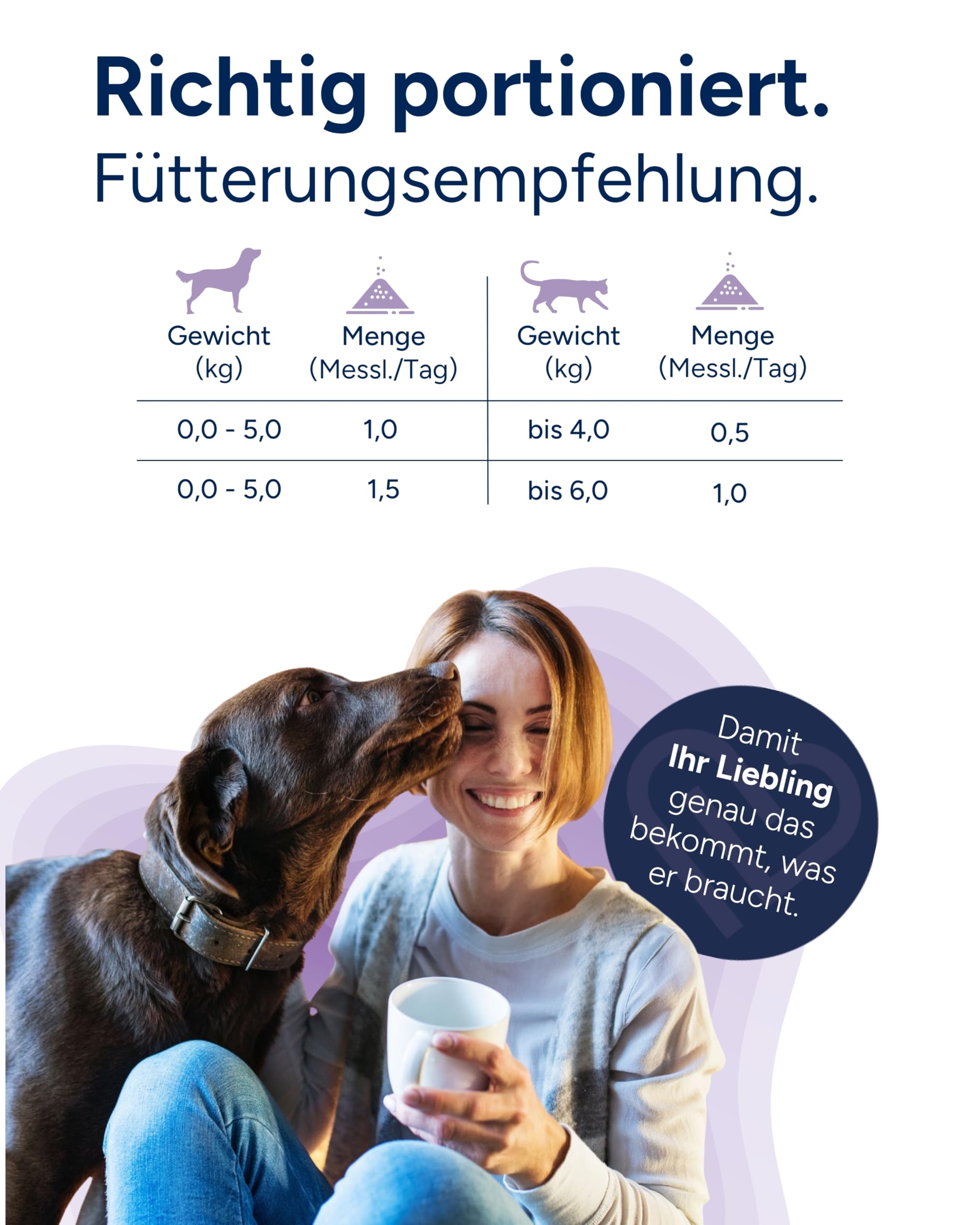 NutriLabs Zilcalm Beruhigungspulver für Katzen & Hunde - 100g - Mit Milchprotein, Ashwagandha, Probiotika, L-Tryptophan uvm. - Beruhigungsprodukte für Haustiere - Nahrungsergänzungsmittel Katze & Hund
