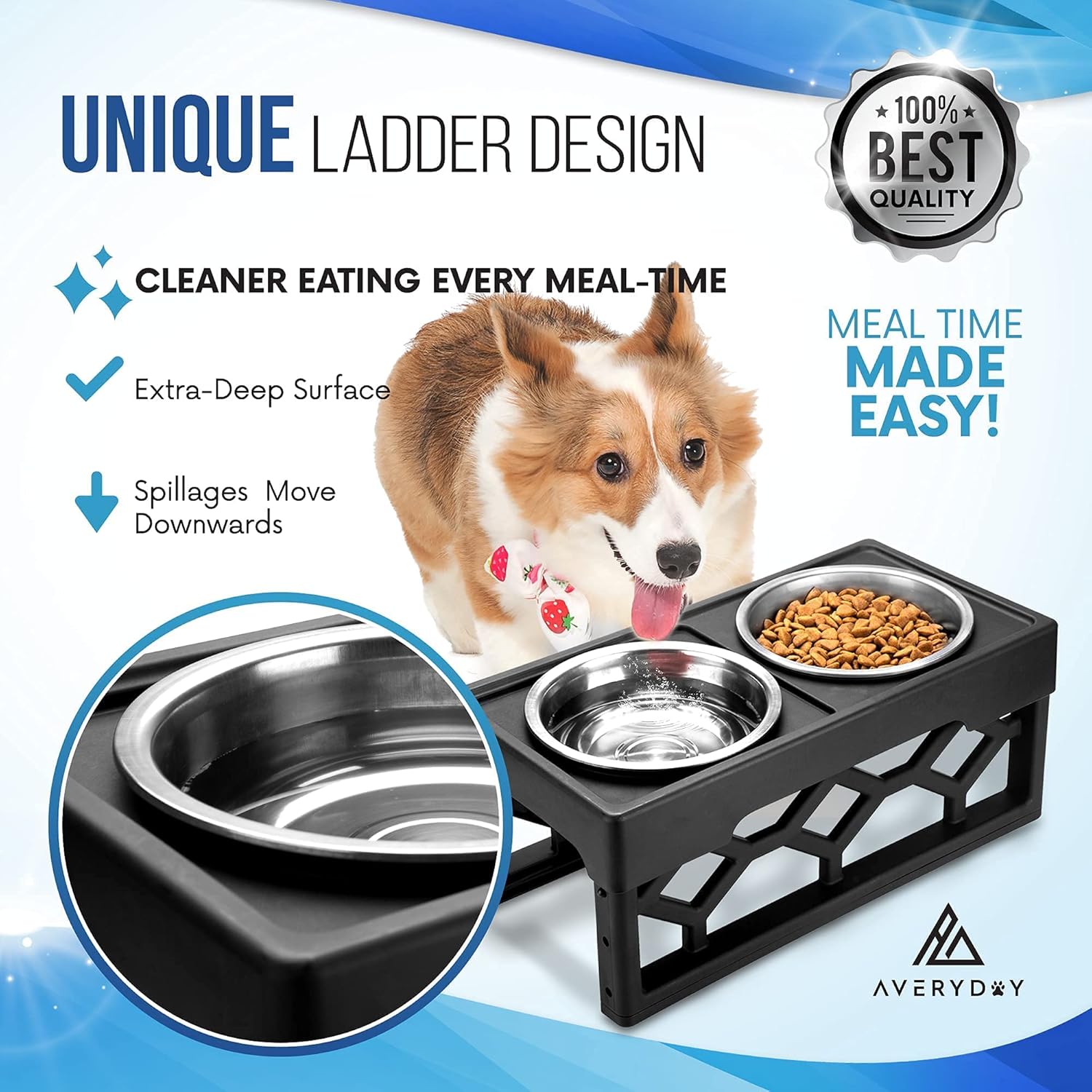 Should I Elevate My Dogs Food Bowl