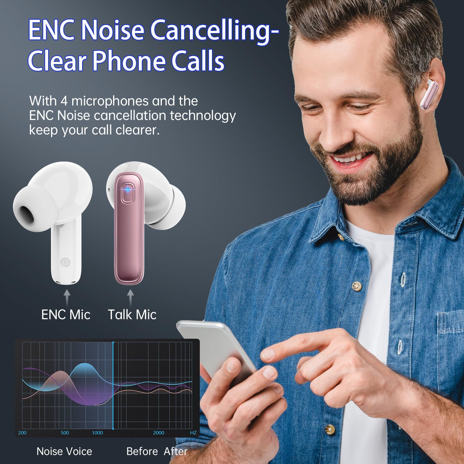 Cuffie Bluetooth, Renimer Auricolari Bluetooth 5.3 con Driver Dinamico 14.2mm Stereo, 4 ENC Mics Cancellazione Rumore Cuffie Wireless in Ear, 40 Ore Cuffiette, IP7 Impermeabile USB-C Cuffie Senza Fili