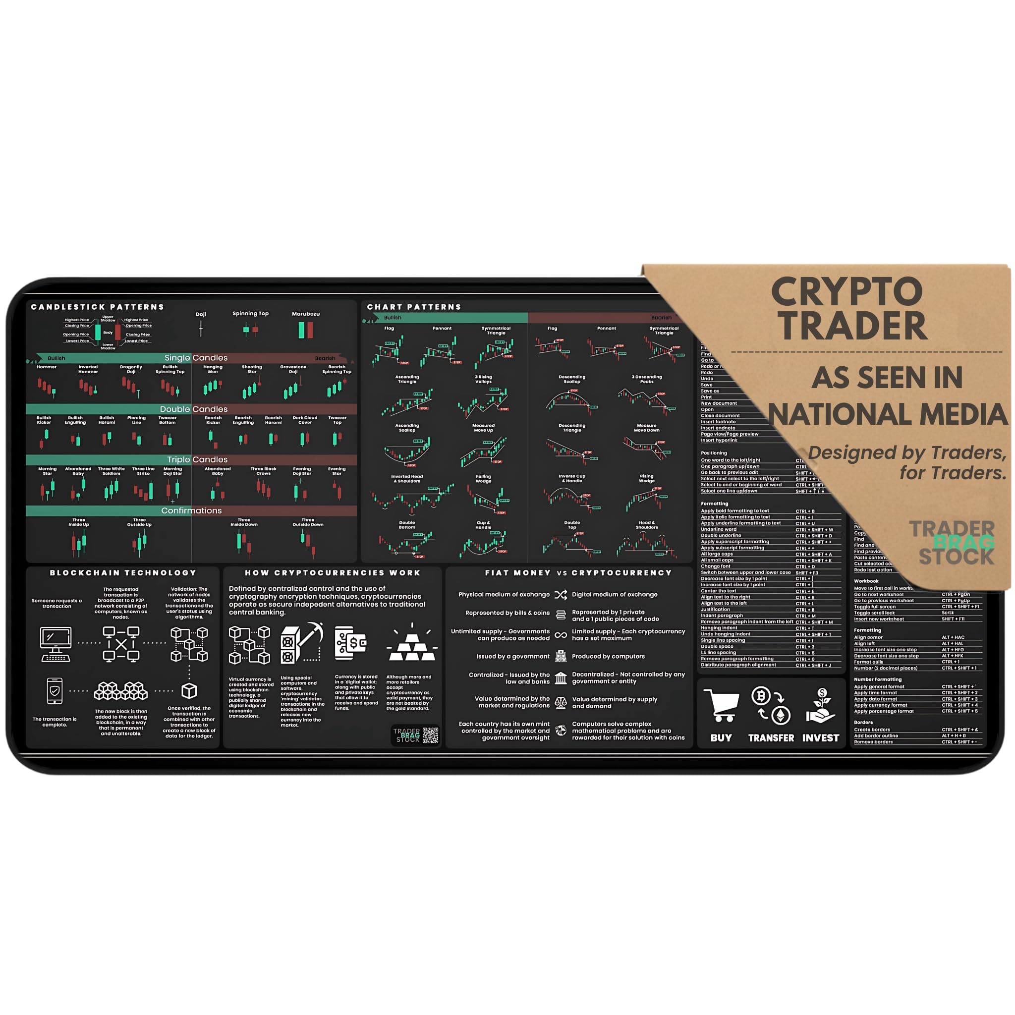 Tapis de souris Crypto Trading pour bureau – Tapis de souris crypto avec  motifs de graphique en