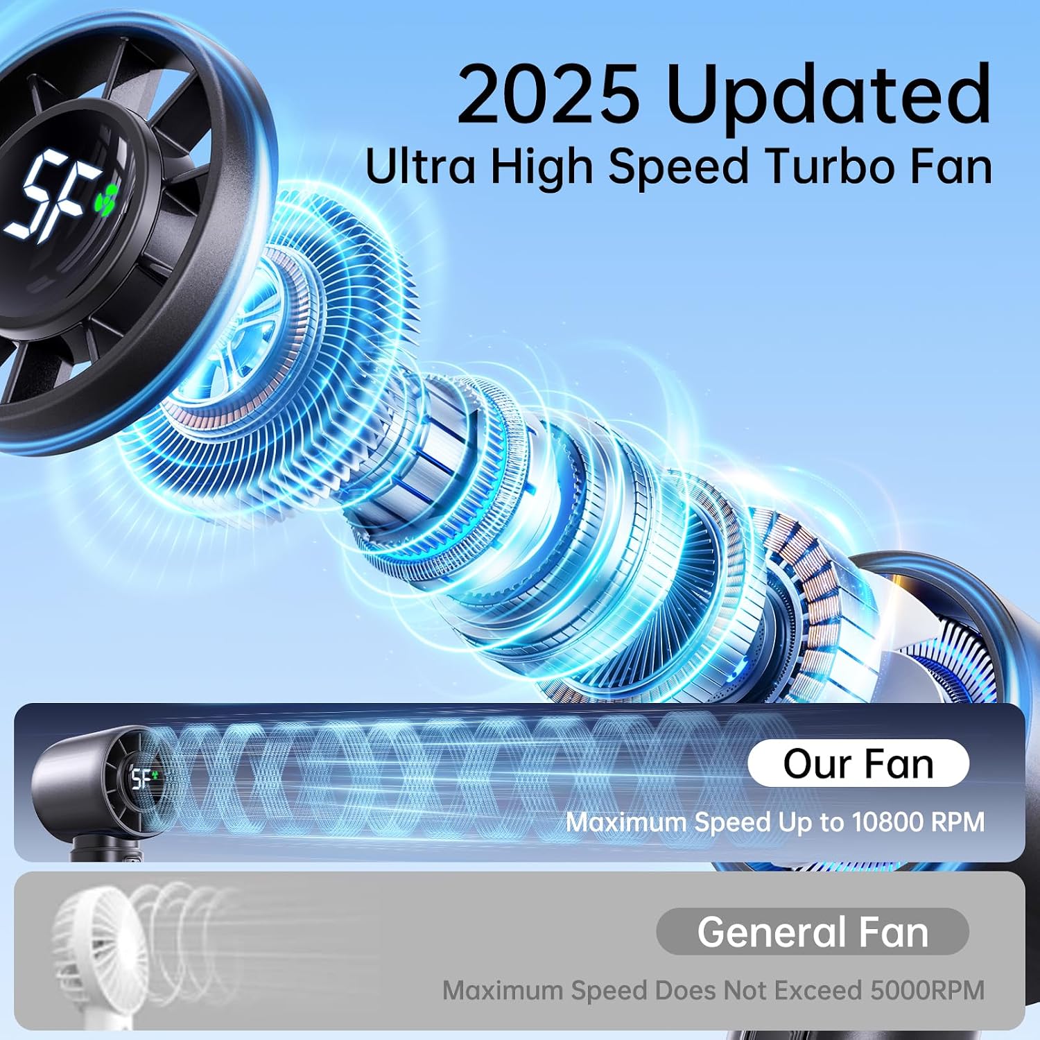 Portable Handheld Turbo Fan, Personal Fan Battery 4000mAh Work for 3-16H, USB Rechargeable, 10800 High-Speed Motor, 5-Speeds Mini Hand held Fans for Outdoor, Travel, Home, Office (Black) image 2