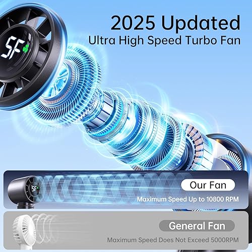 Miniatura 2 de Ventilador turbo portátil de mano, batería de ventilador personal de 4000 mAh funciona para 3-16 horas, recargable por USB, motor de alta velocidad