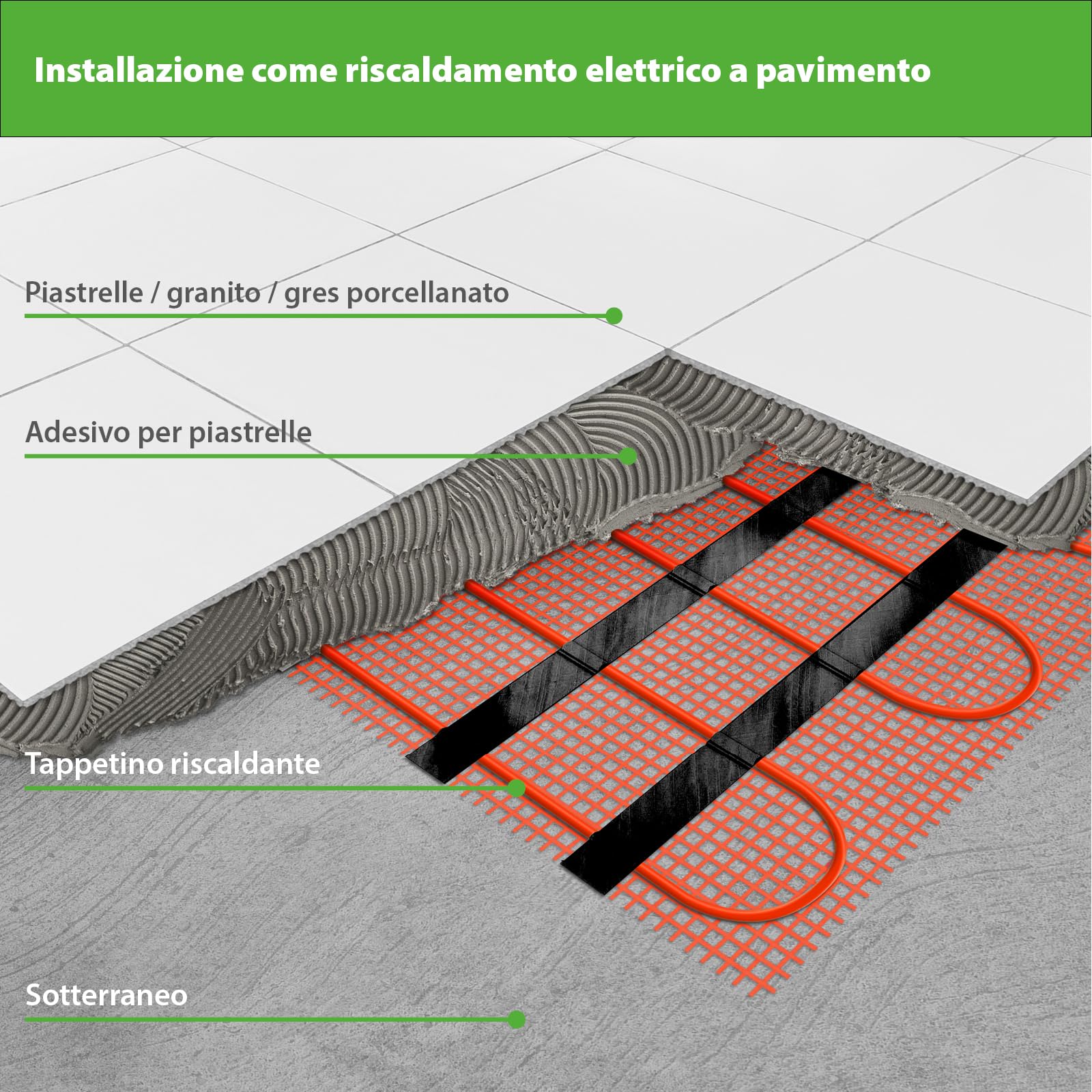 Riscaldamento A Pavimento Elettrico 2.5 M² - Sistema Per Sotto Piastrelle, Parquet O Moquette - Foto 3