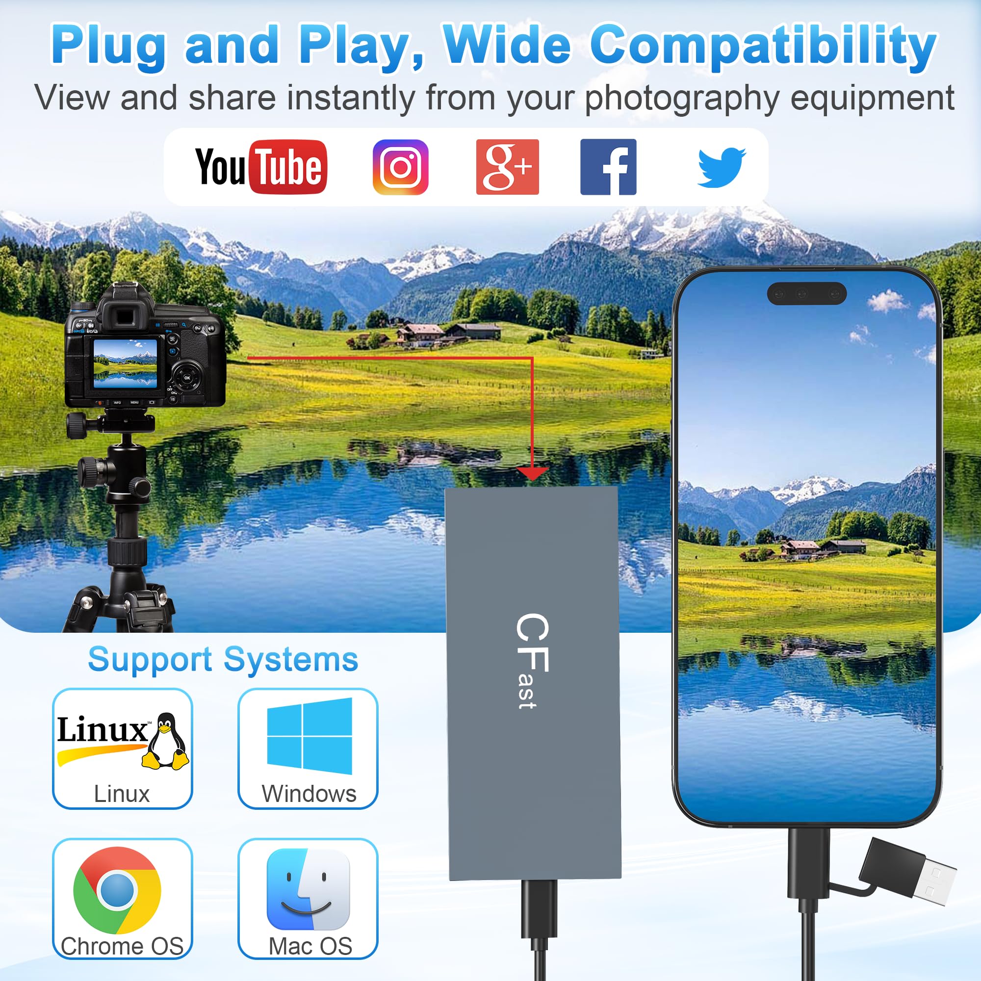 Lettore di schede CFast 6 in 1, lettore di schede CFast USB 3.2 da 10 Gbps per schede di memoria CFast/SD/TF/MS/XD/CF, lettore CFast USB C+USB A Memory Stick legge 6 schede contemporaneamente